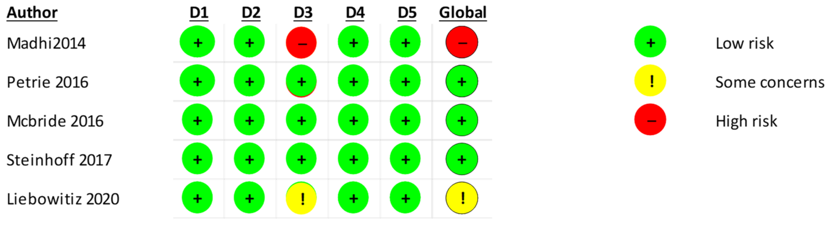 Vaccines 11 01322 g009 Vaccines 11 01322 g009