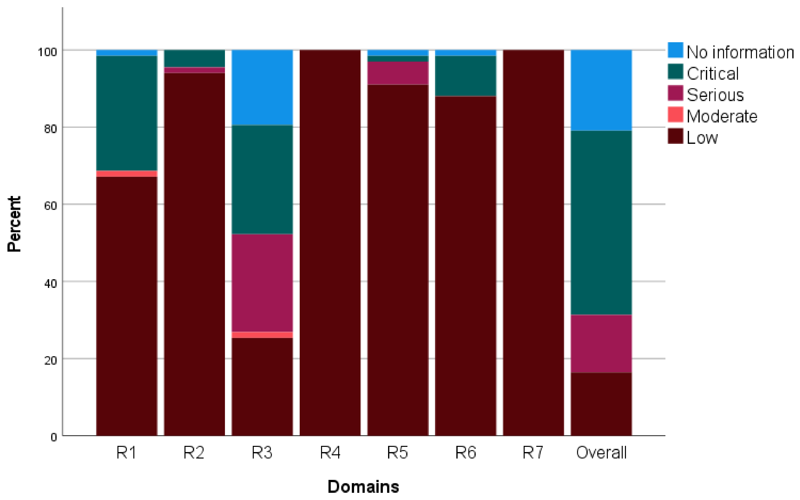 Vaccines 11 01322 g012 Vaccines 11 01322 g012
