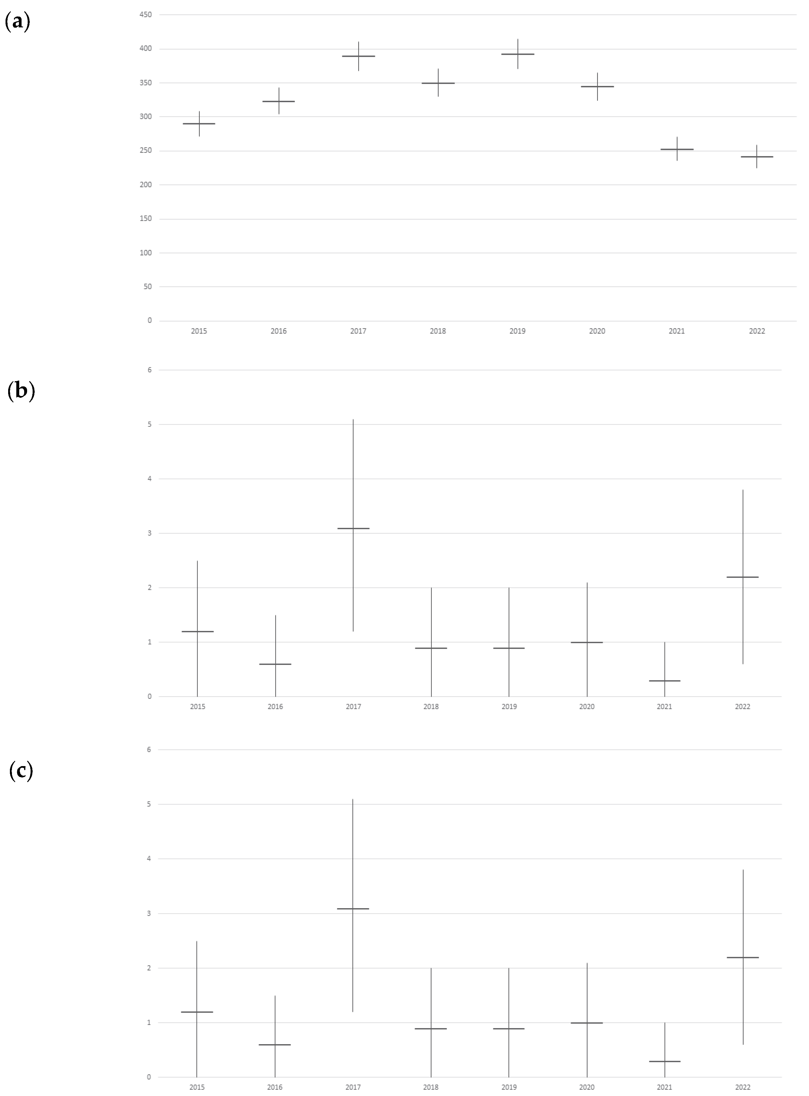 Vaccines 11 01324 g002 Vaccines 11 01324 g002