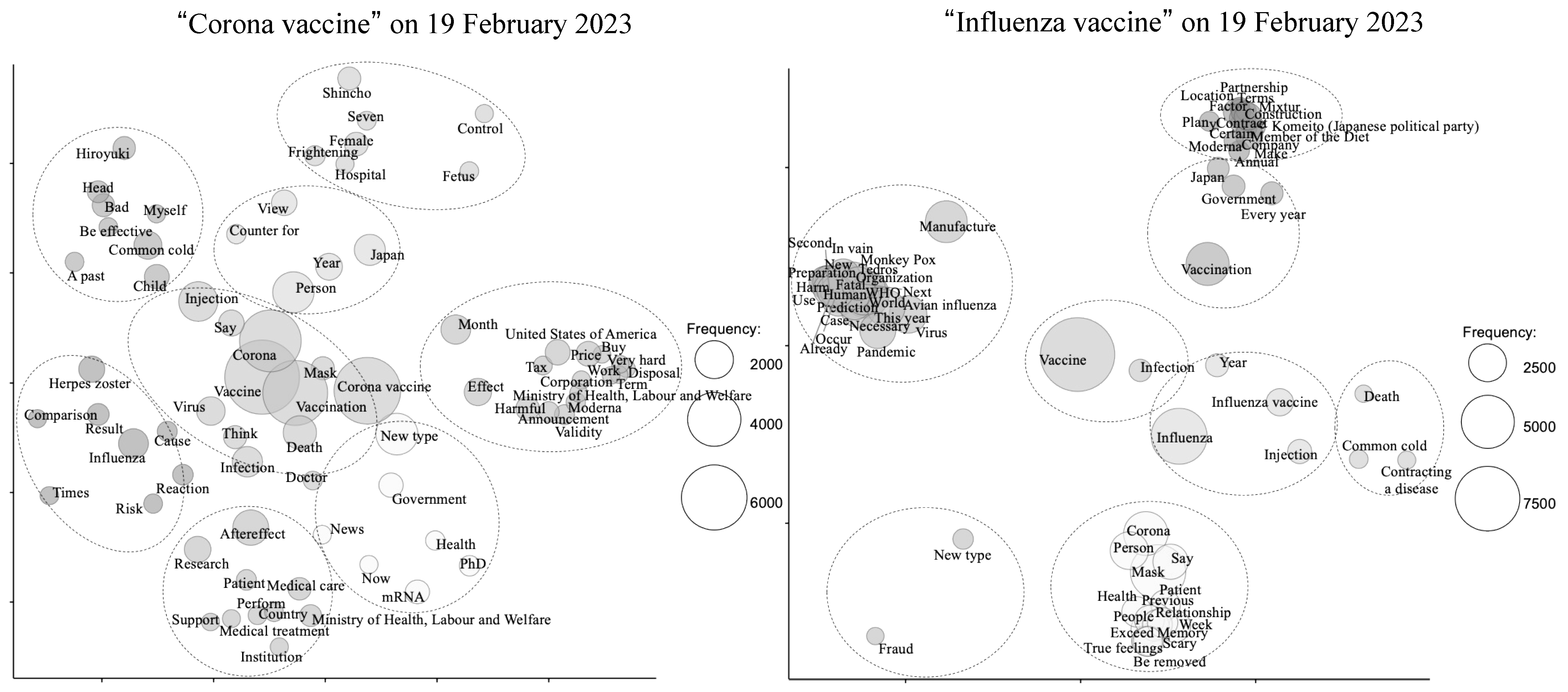 Vaccines 11 01327 g002