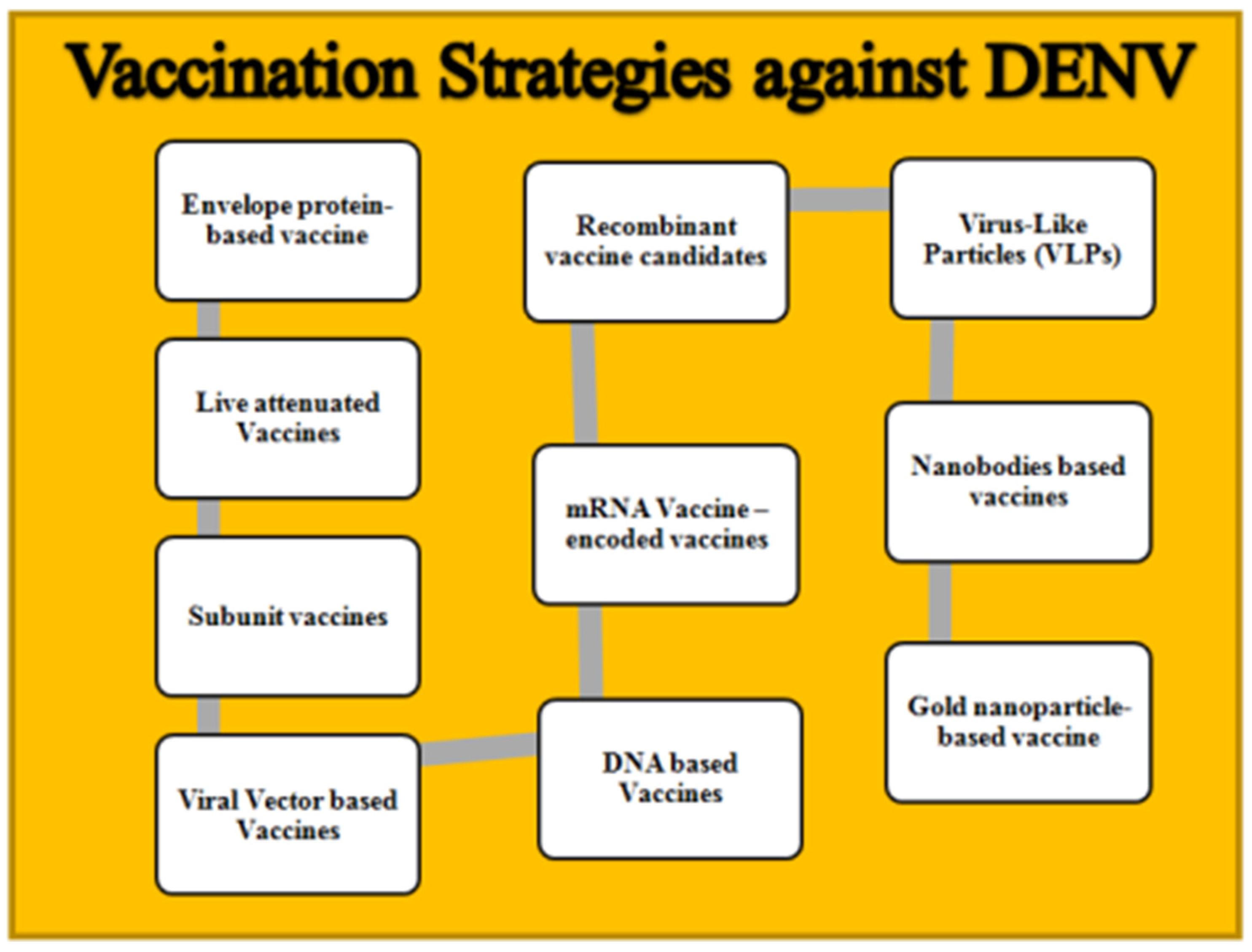 Vaccines 11 01328 g002