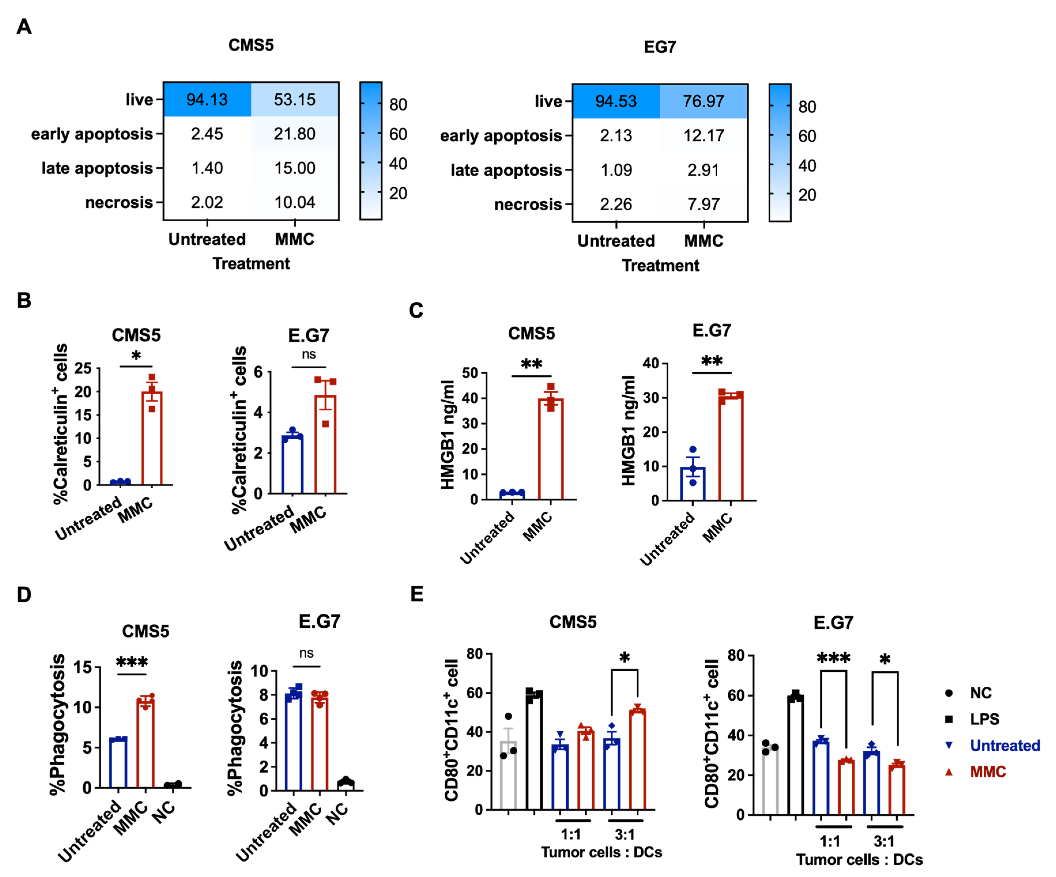 Vaccines 11 01330 g002 Vaccines 11 01330 g002