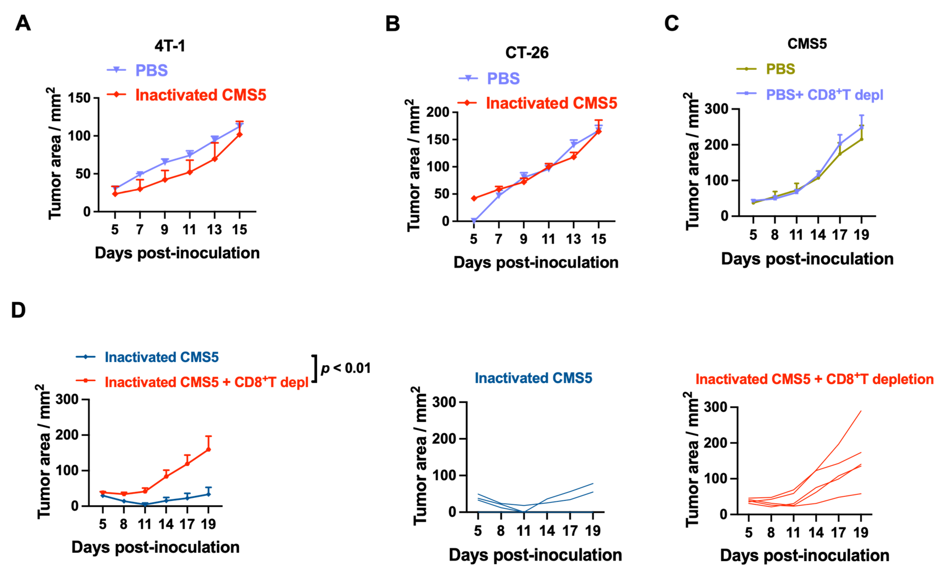 Vaccines 11 01330 g003 Vaccines 11 01330 g003