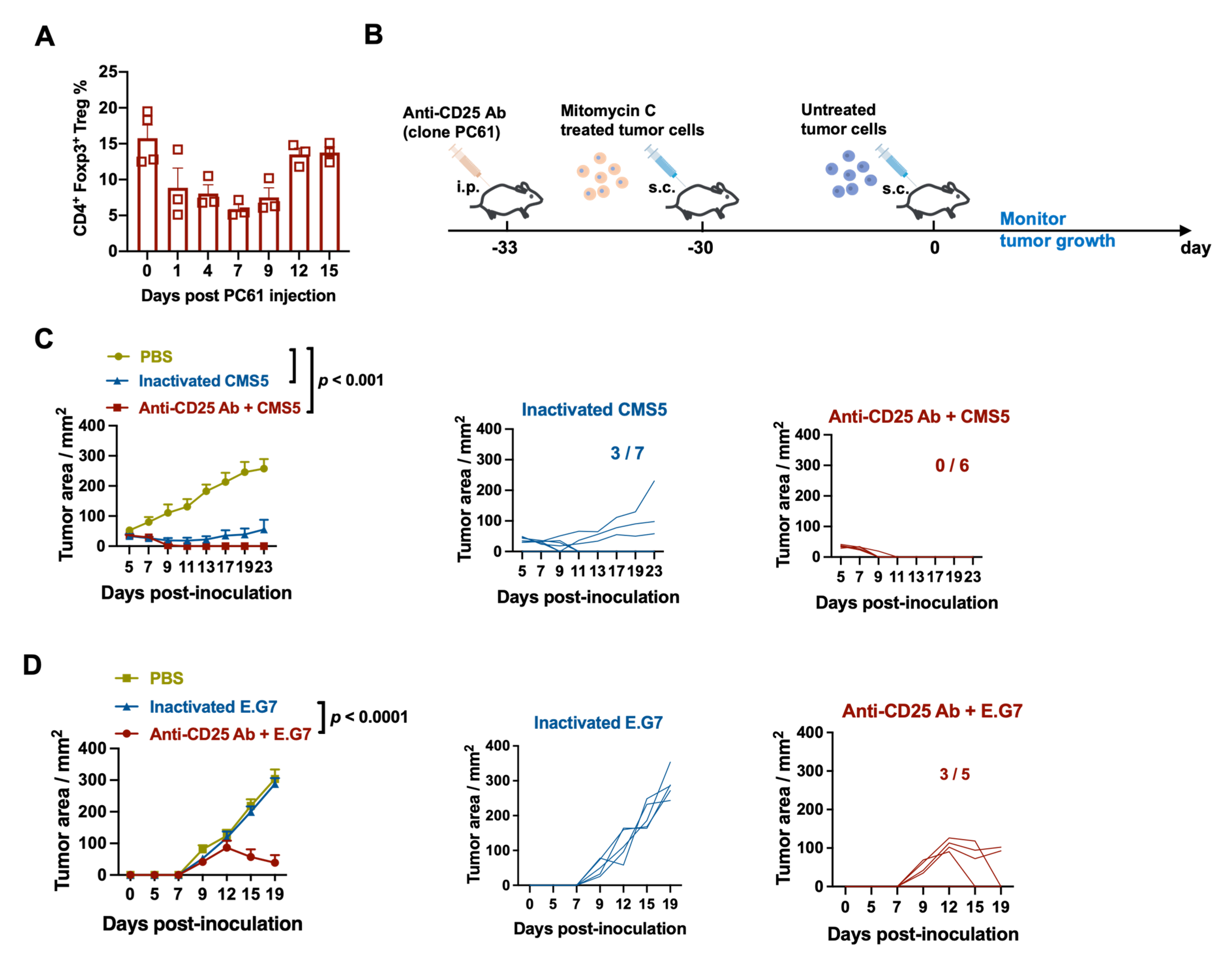 Vaccines 11 01330 g004 Vaccines 11 01330 g004