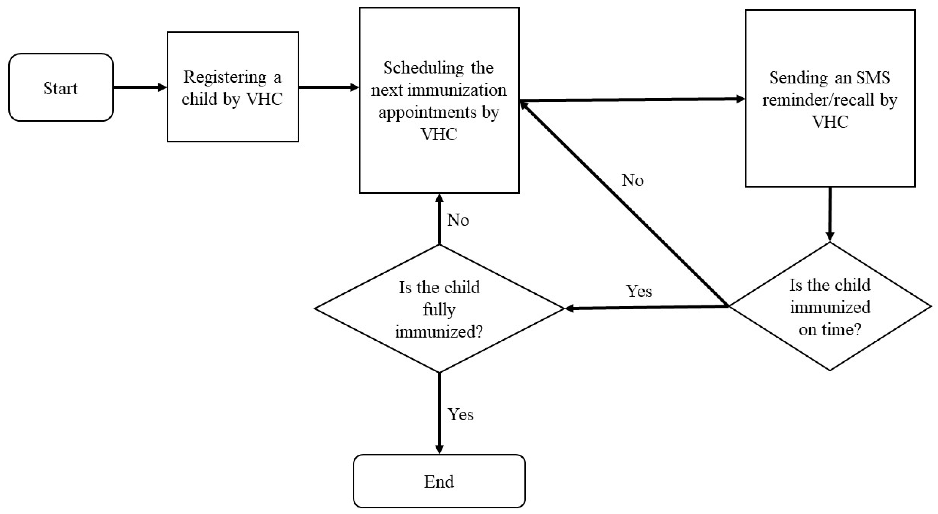 Vaccines 11 01331 g001