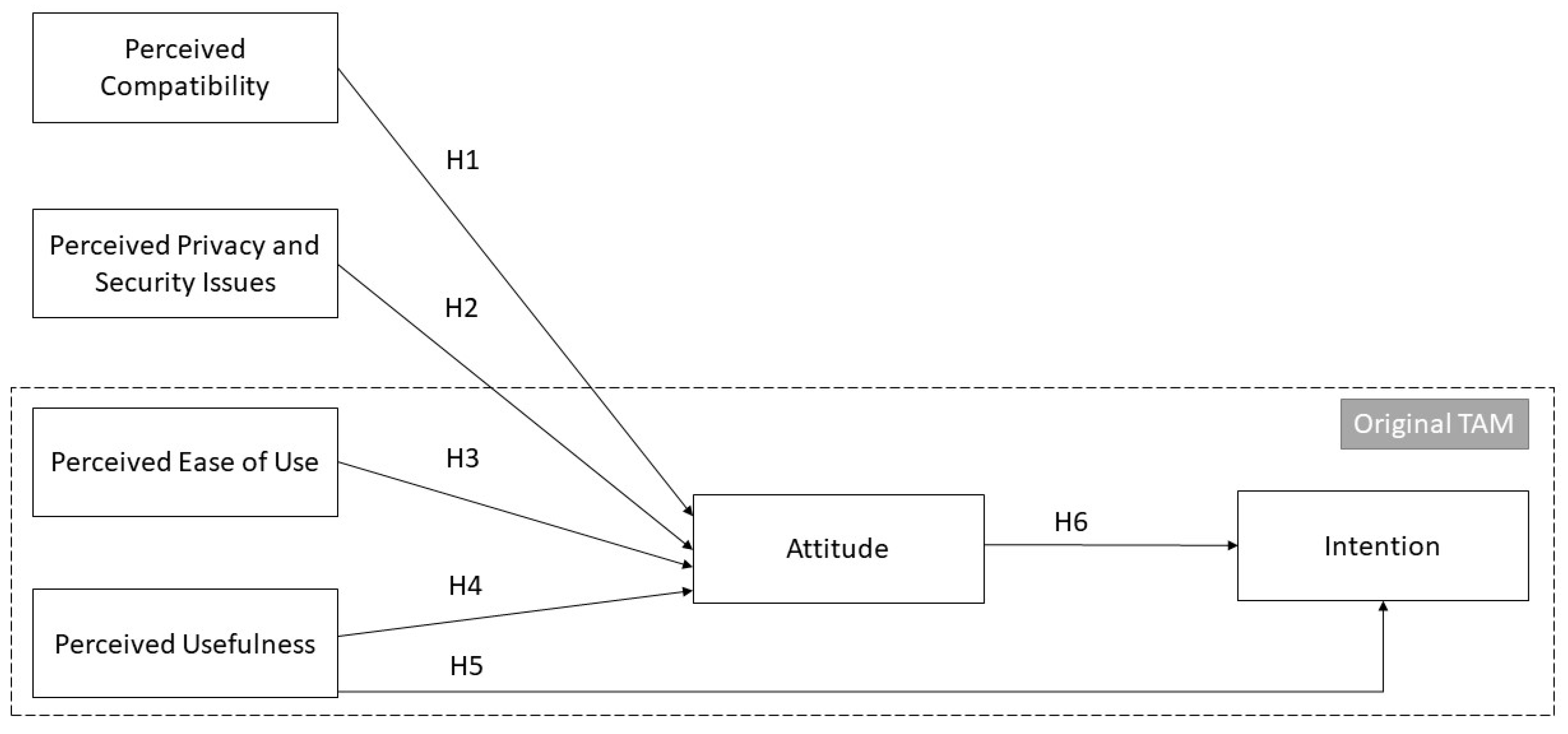 Vaccines 11 01331 g002