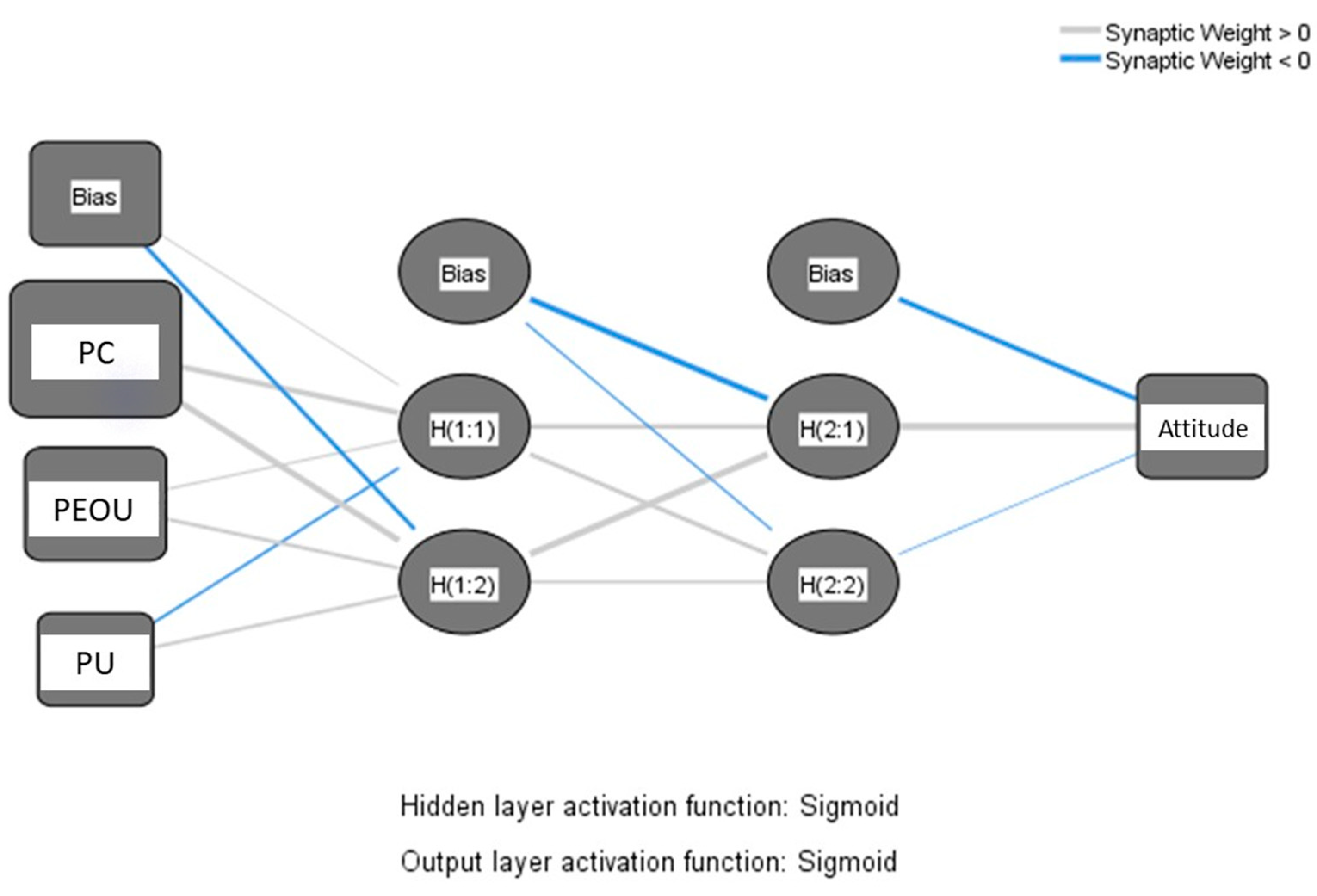 Vaccines 11 01331 g003