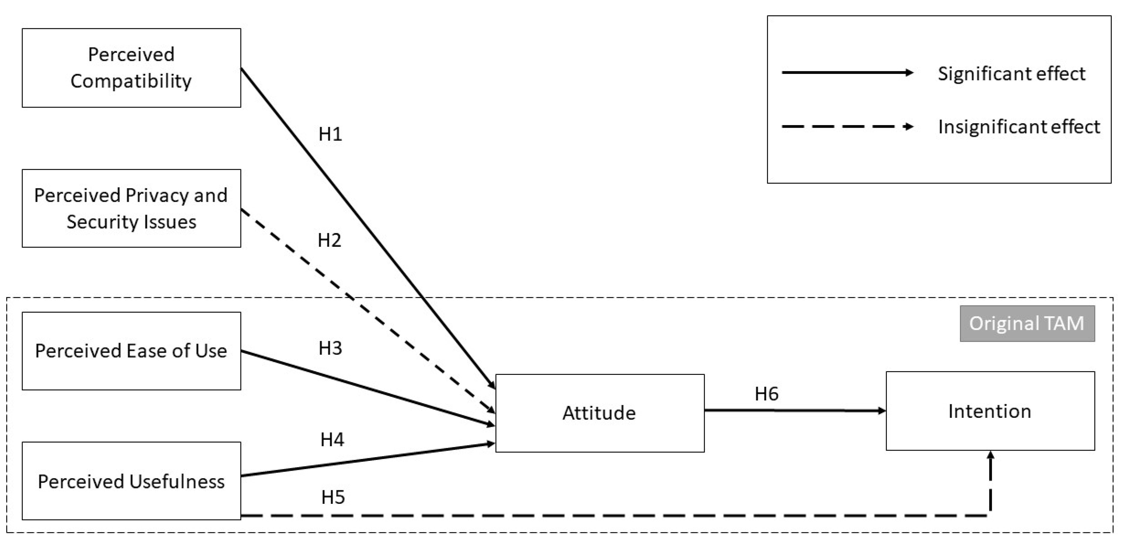 Vaccines 11 01331 g004