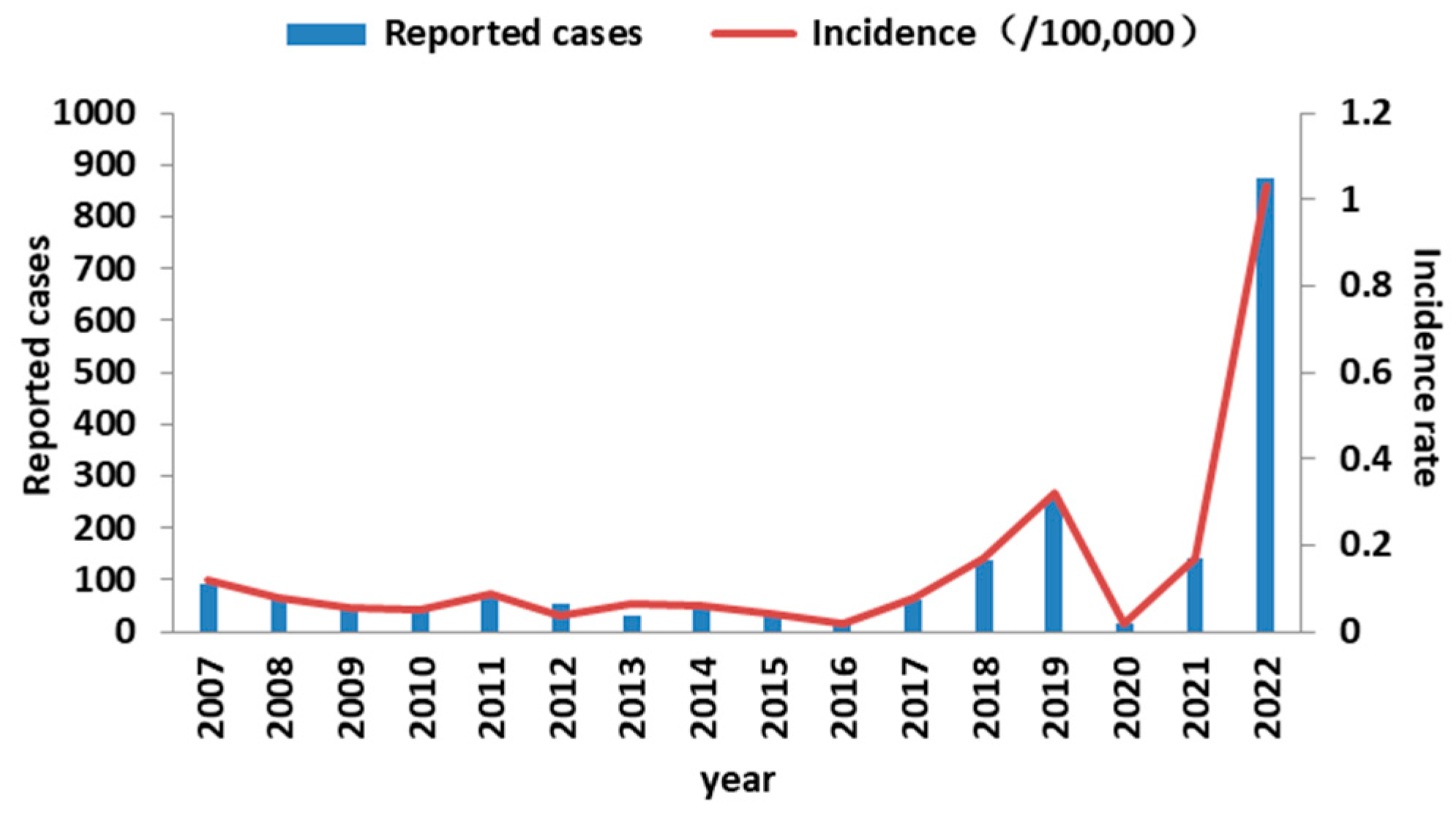 Vaccines 11 01336 g001