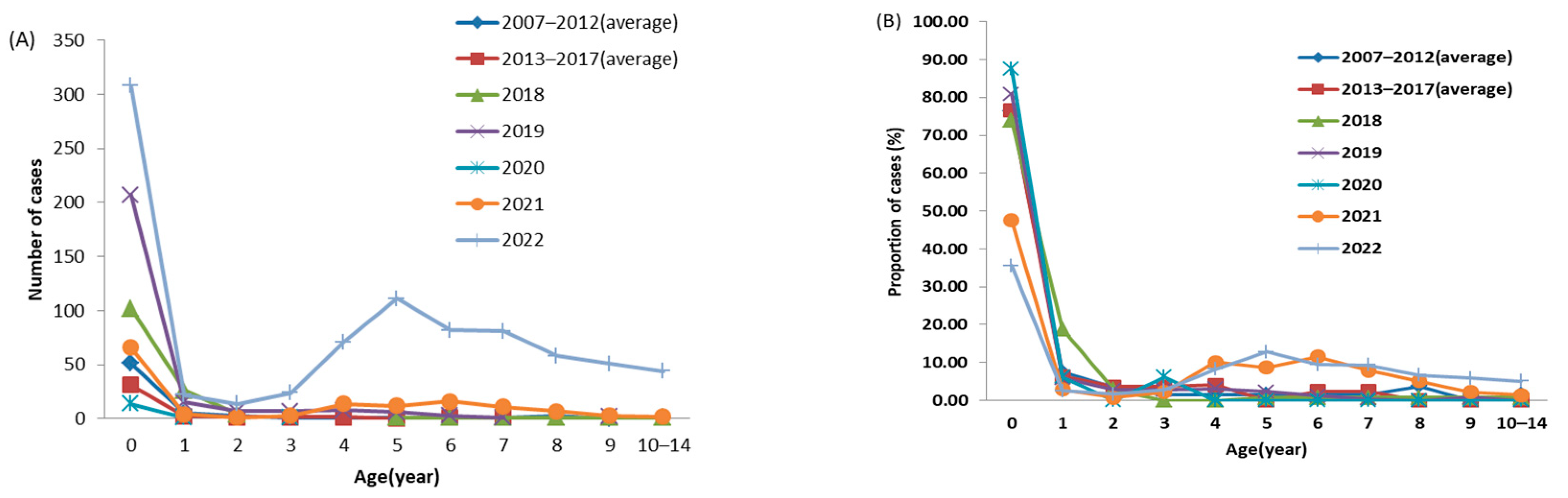 Vaccines 11 01336 g002