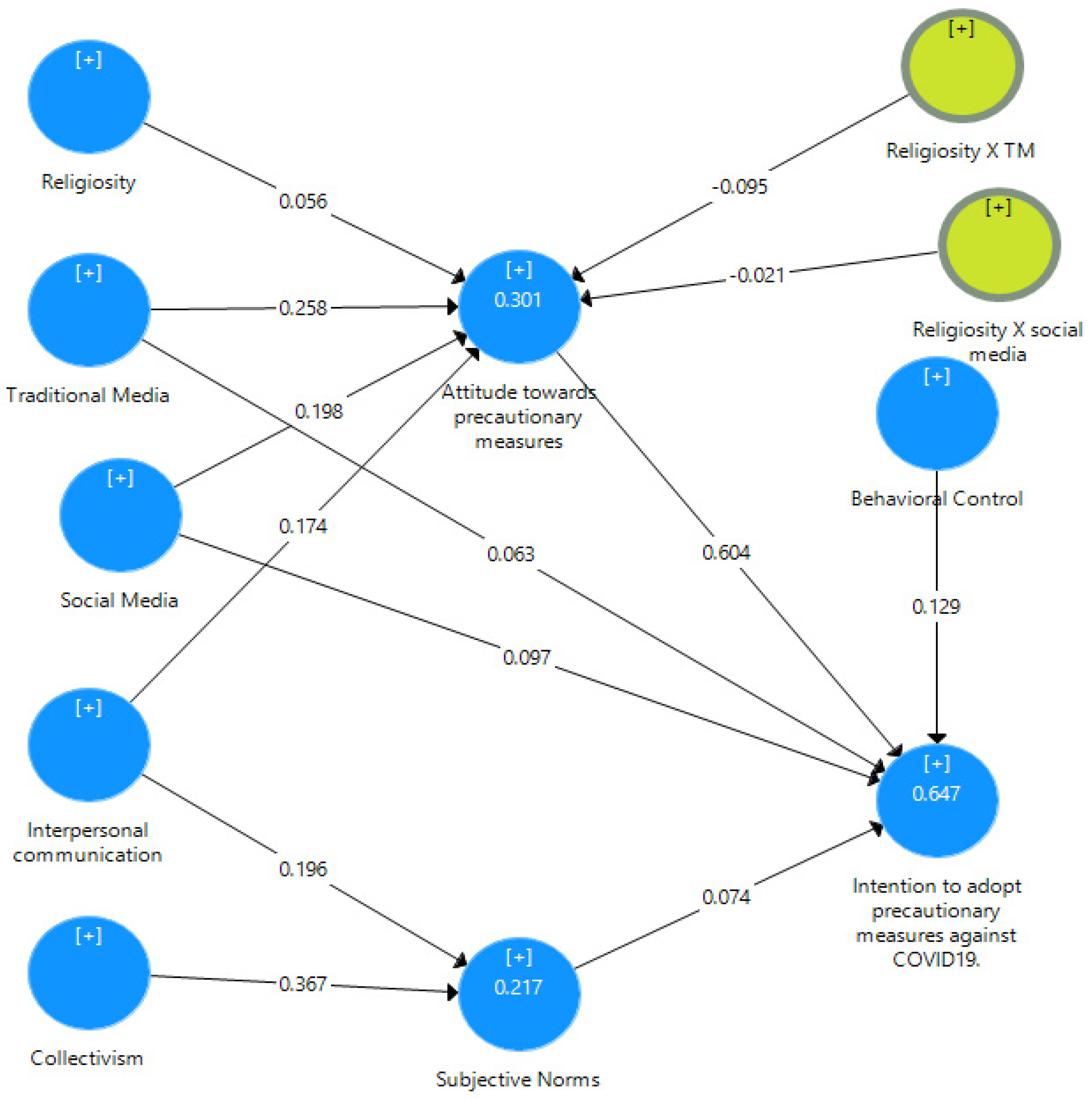 Vaccines 11 01338 g003 Vaccines 11 01338 g003