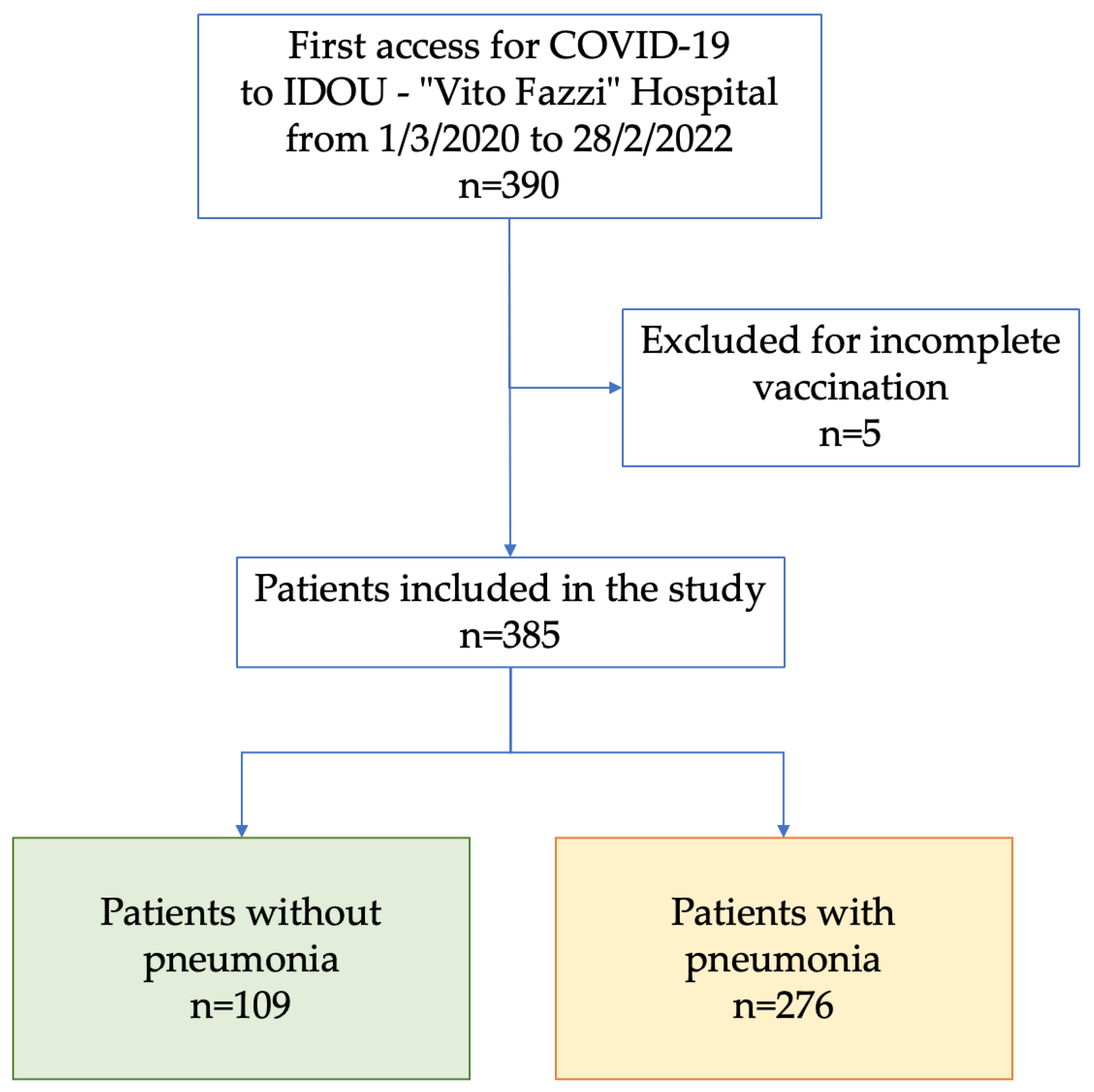Vaccines 11 01342 g001 Vaccines 11 01342 g001