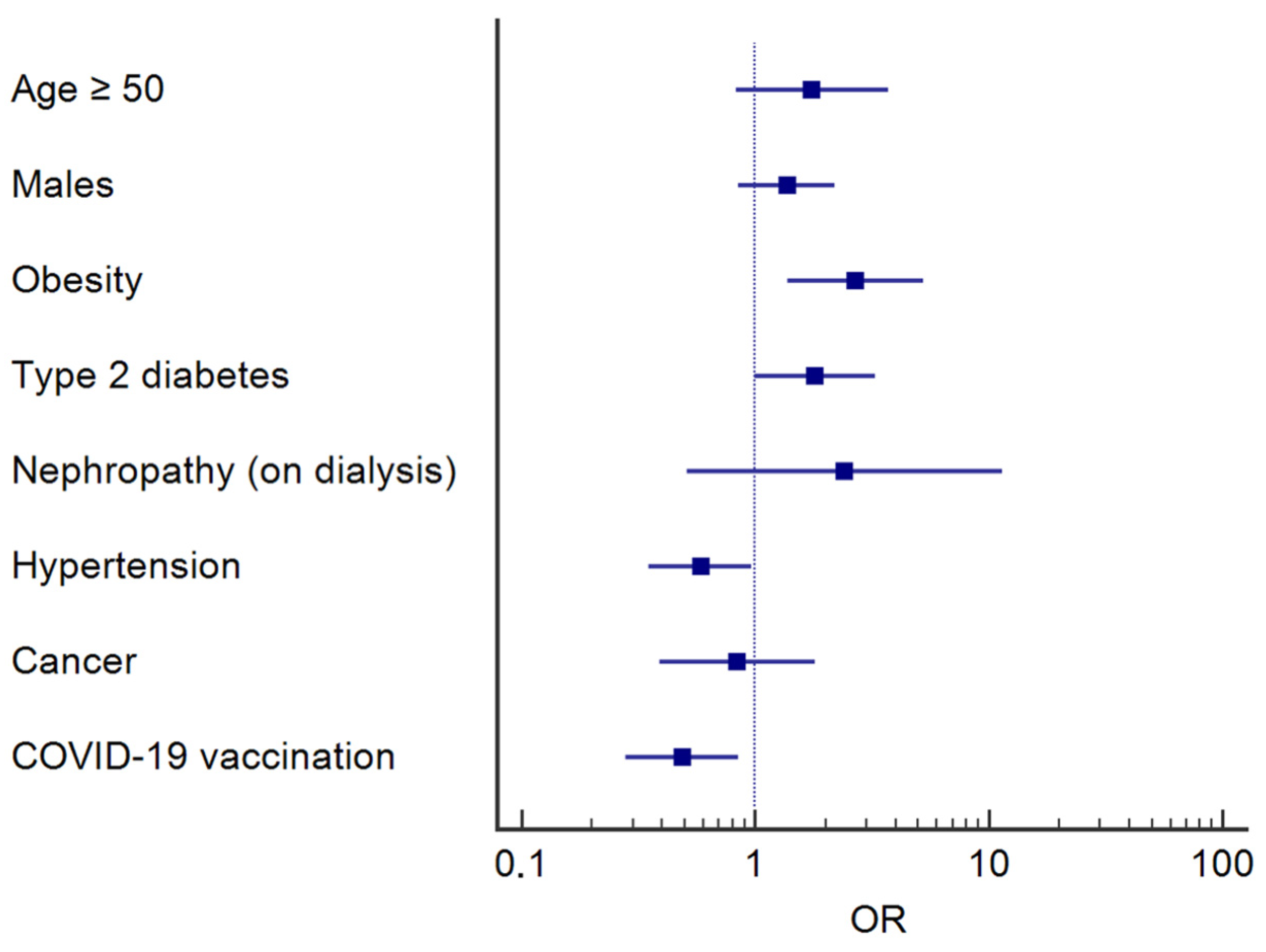Vaccines 11 01342 g002 Vaccines 11 01342 g002