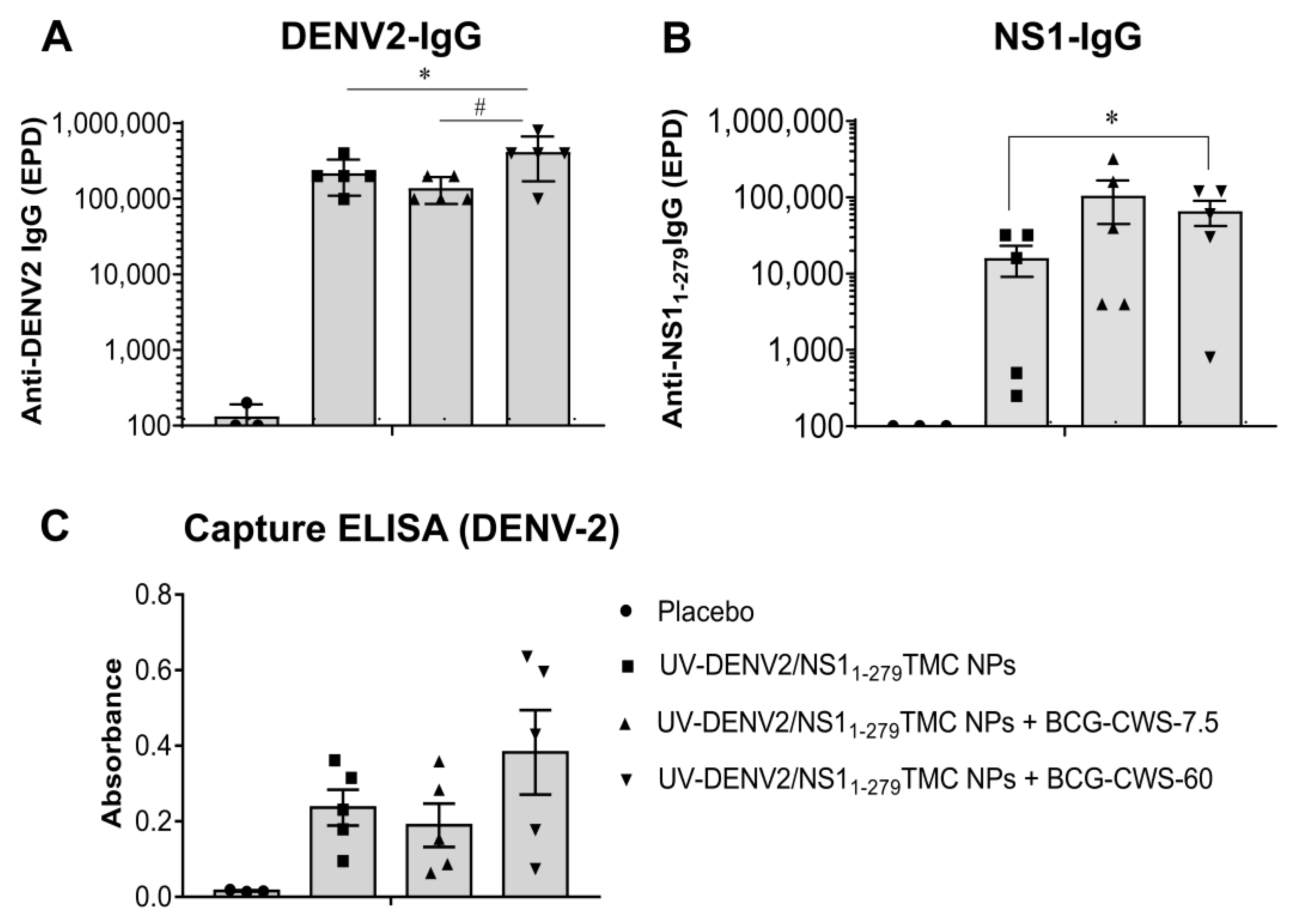 Vaccines 11 01344 g001