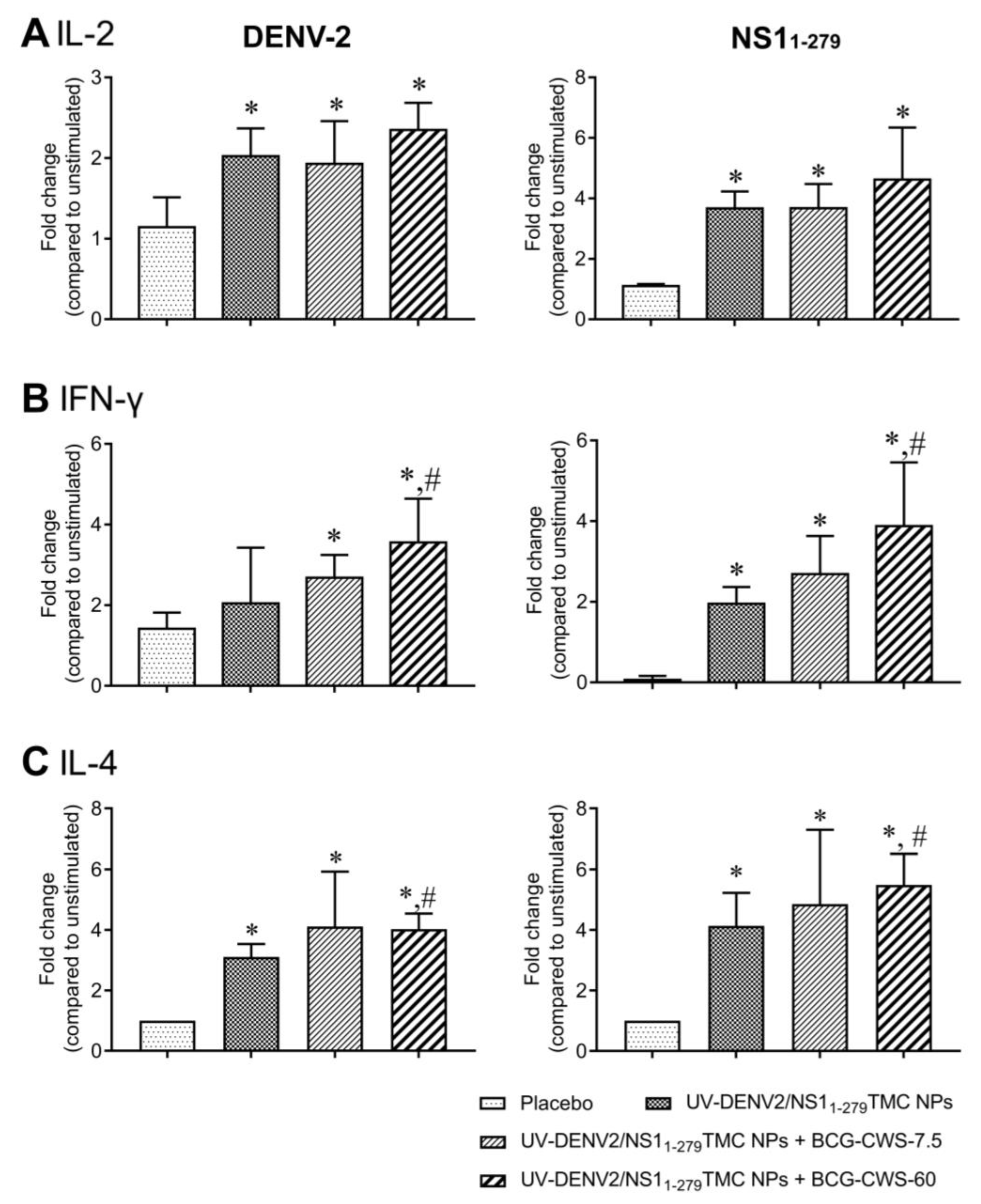 Vaccines 11 01344 g005