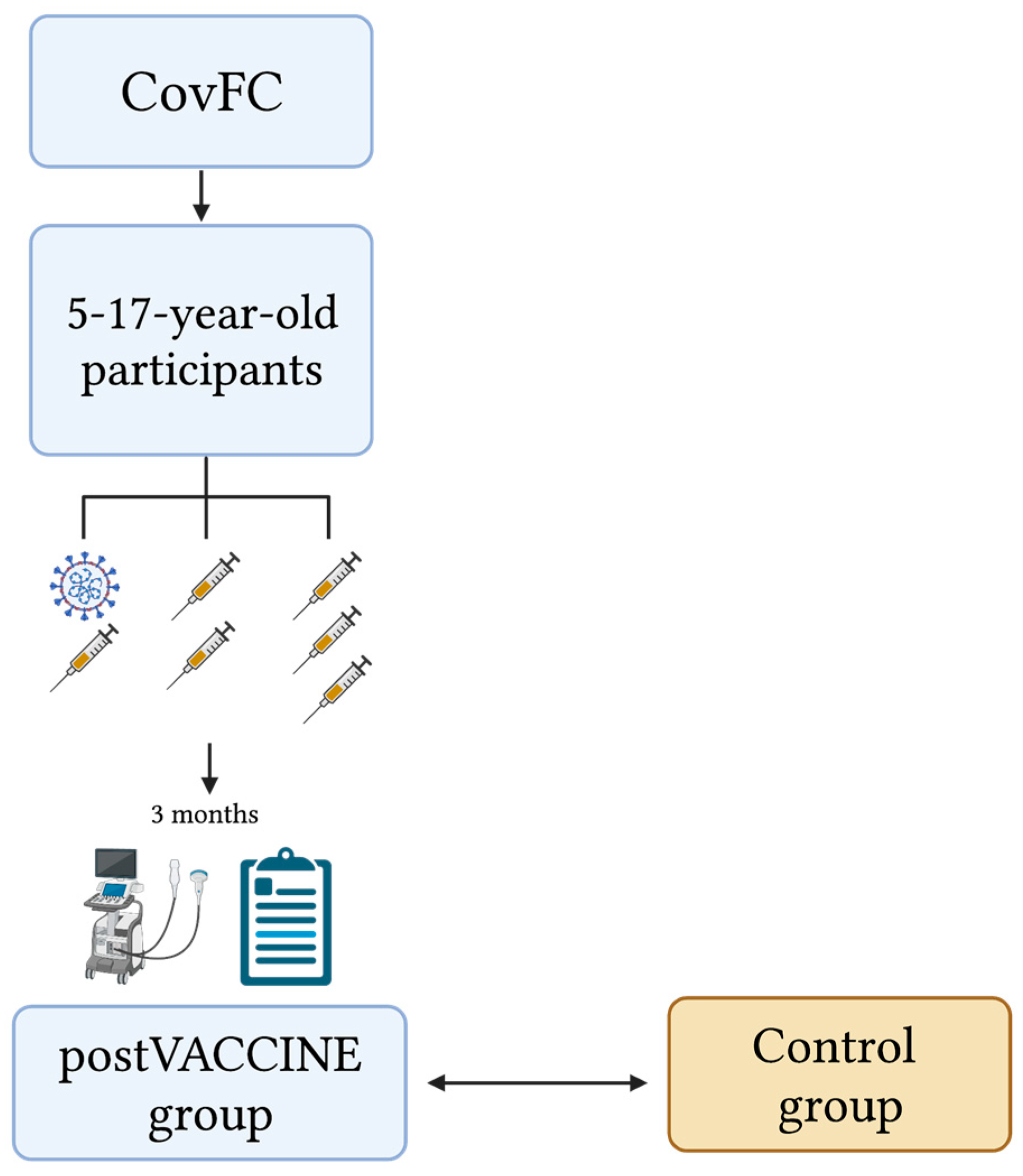 Vaccines 11 01348 g001 Vaccines 11 01348 g001