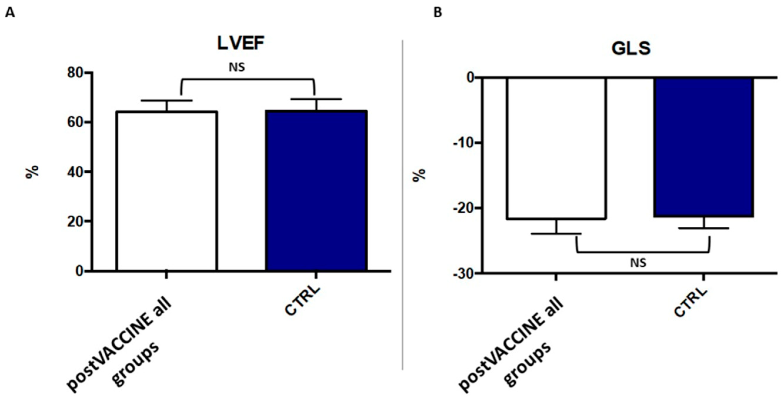Vaccines 11 01348 g003 Vaccines 11 01348 g003