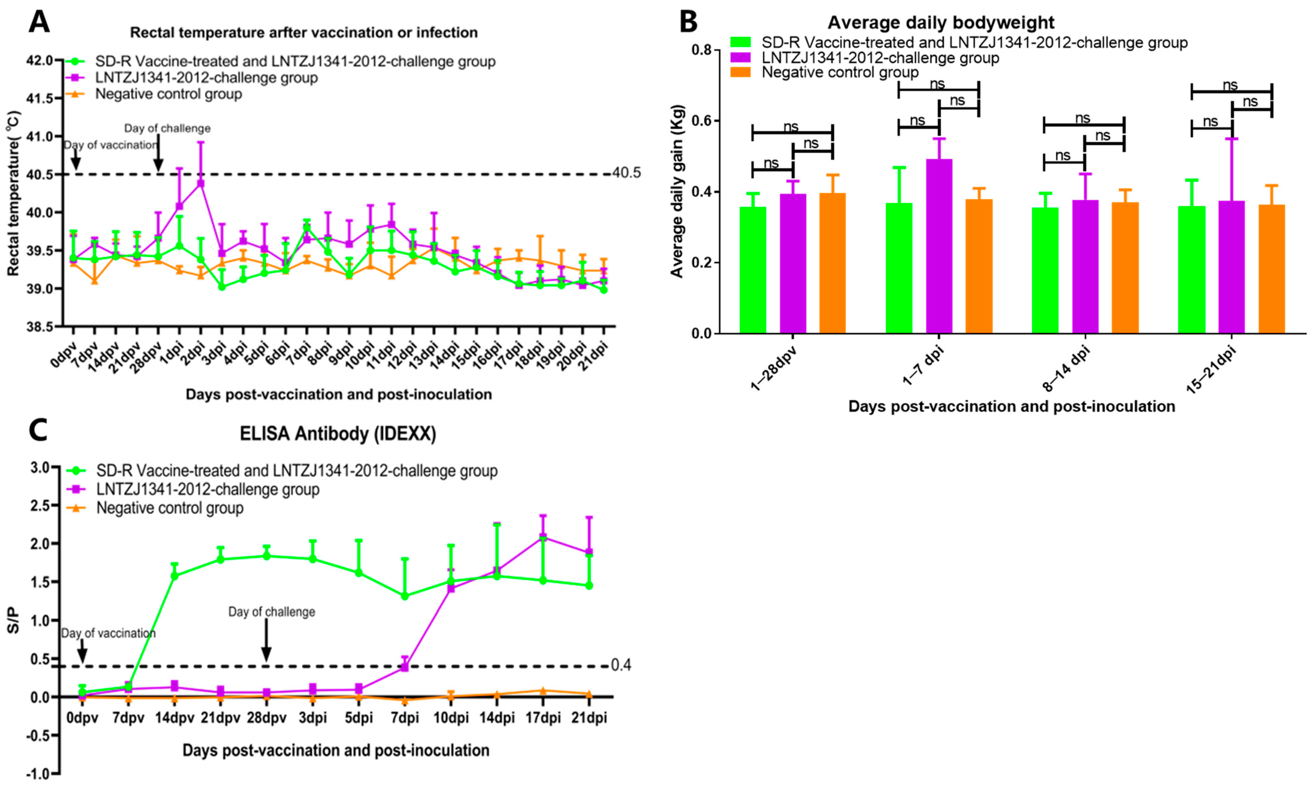 Vaccines 11 01349 g003 Vaccines 11 01349 g003