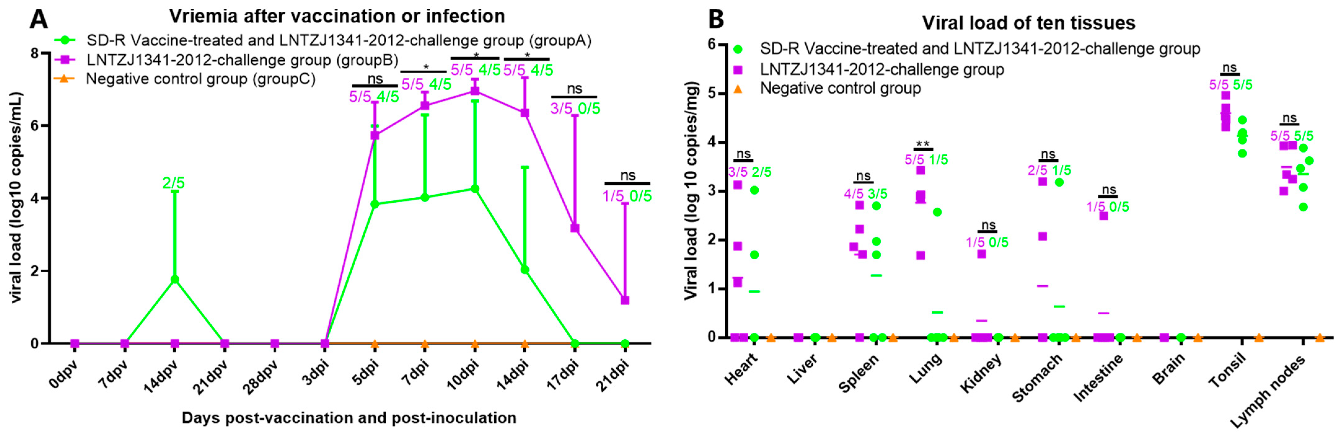 Vaccines 11 01349 g005 Vaccines 11 01349 g005