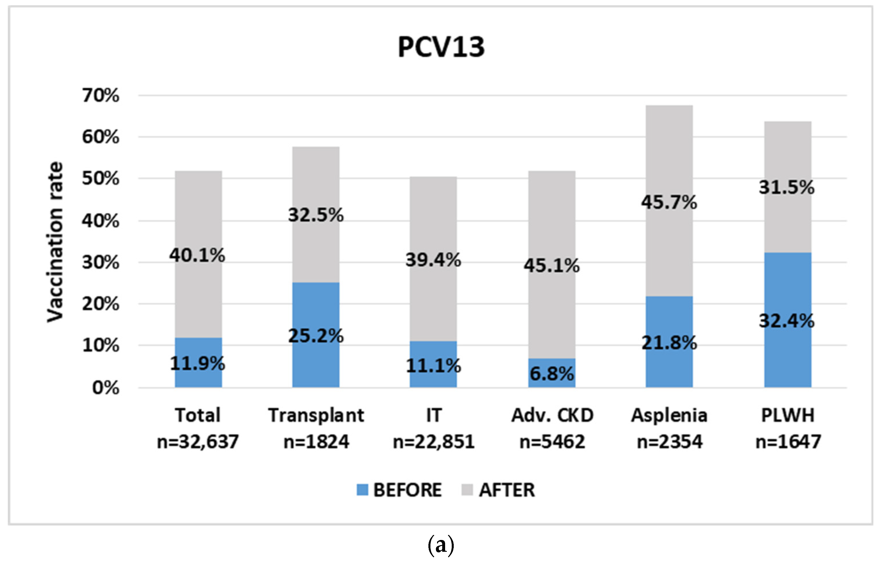 Vaccines 11 01355 g003a