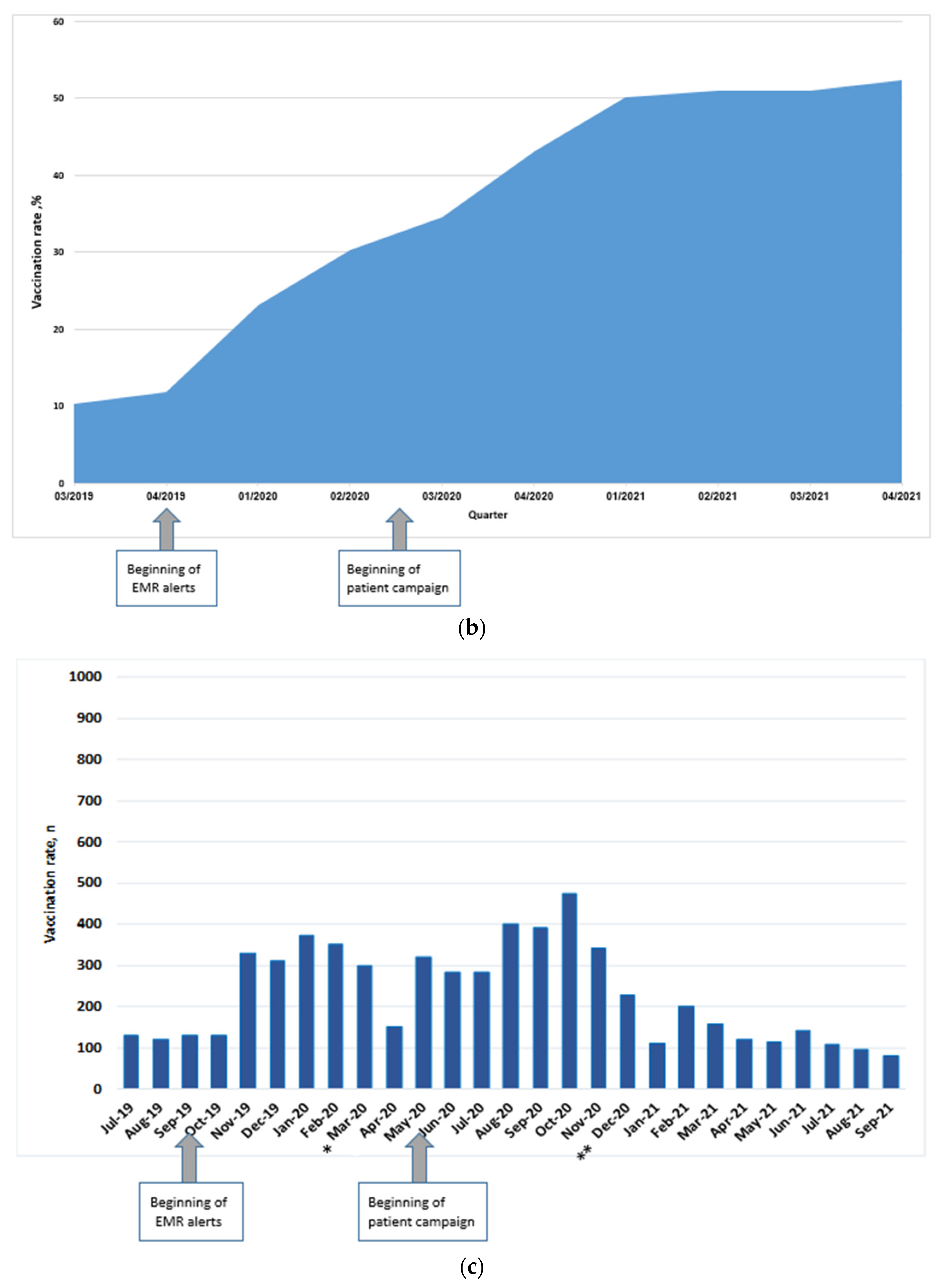 Vaccines 11 01355 g004b