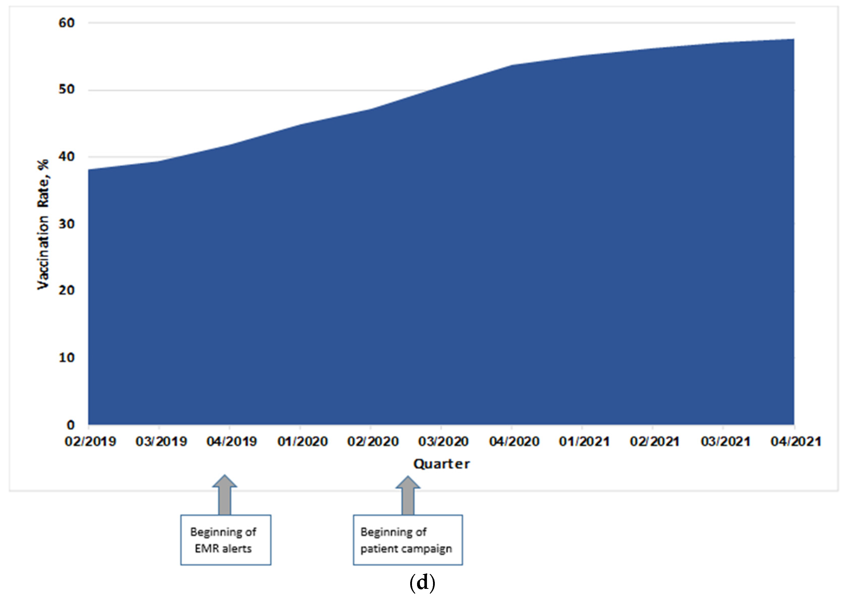 Vaccines 11 01355 g004c