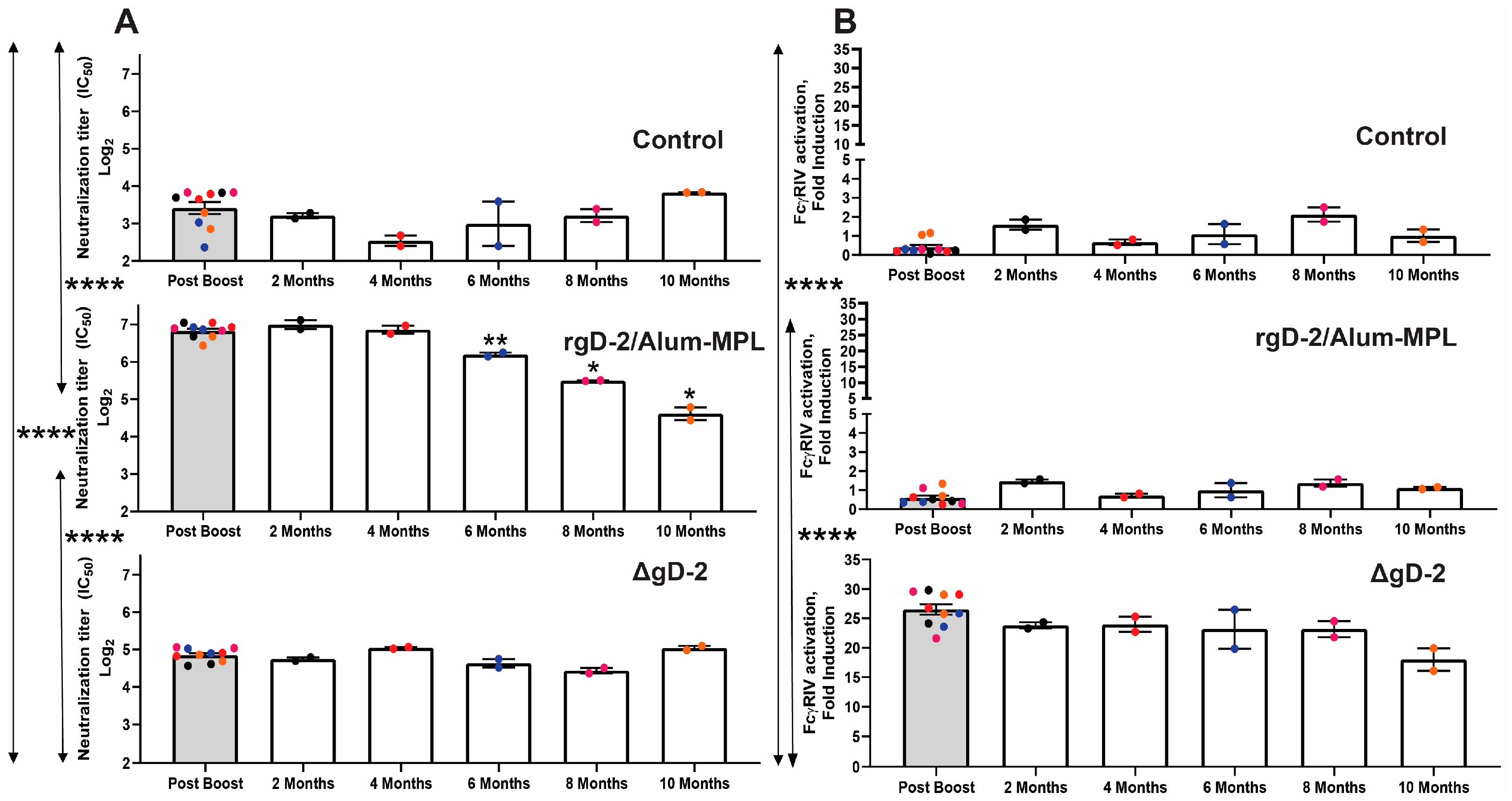 Vaccines 11 01362 g003 Vaccines 11 01362 g003