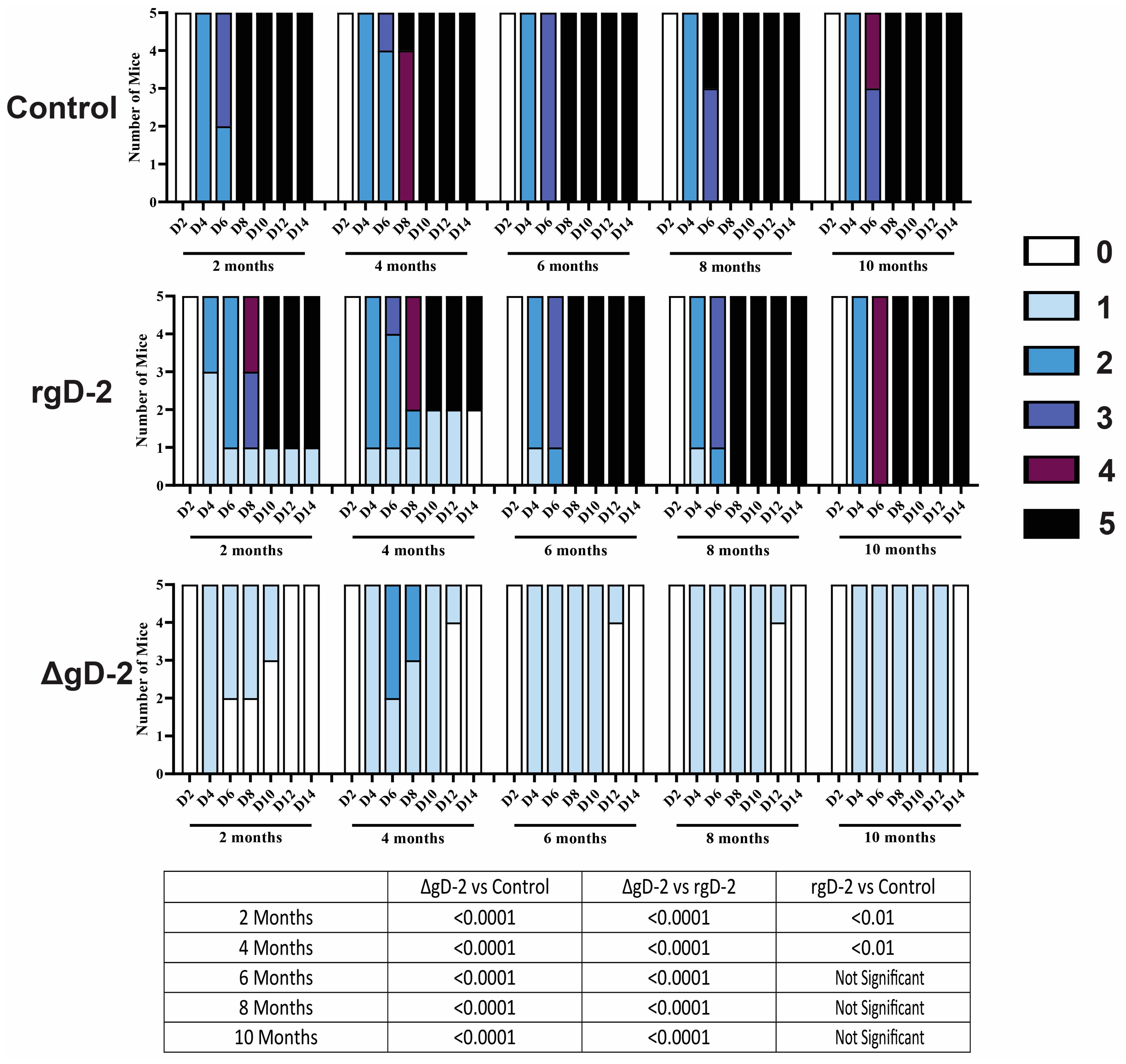 Vaccines 11 01362 g004 Vaccines 11 01362 g004