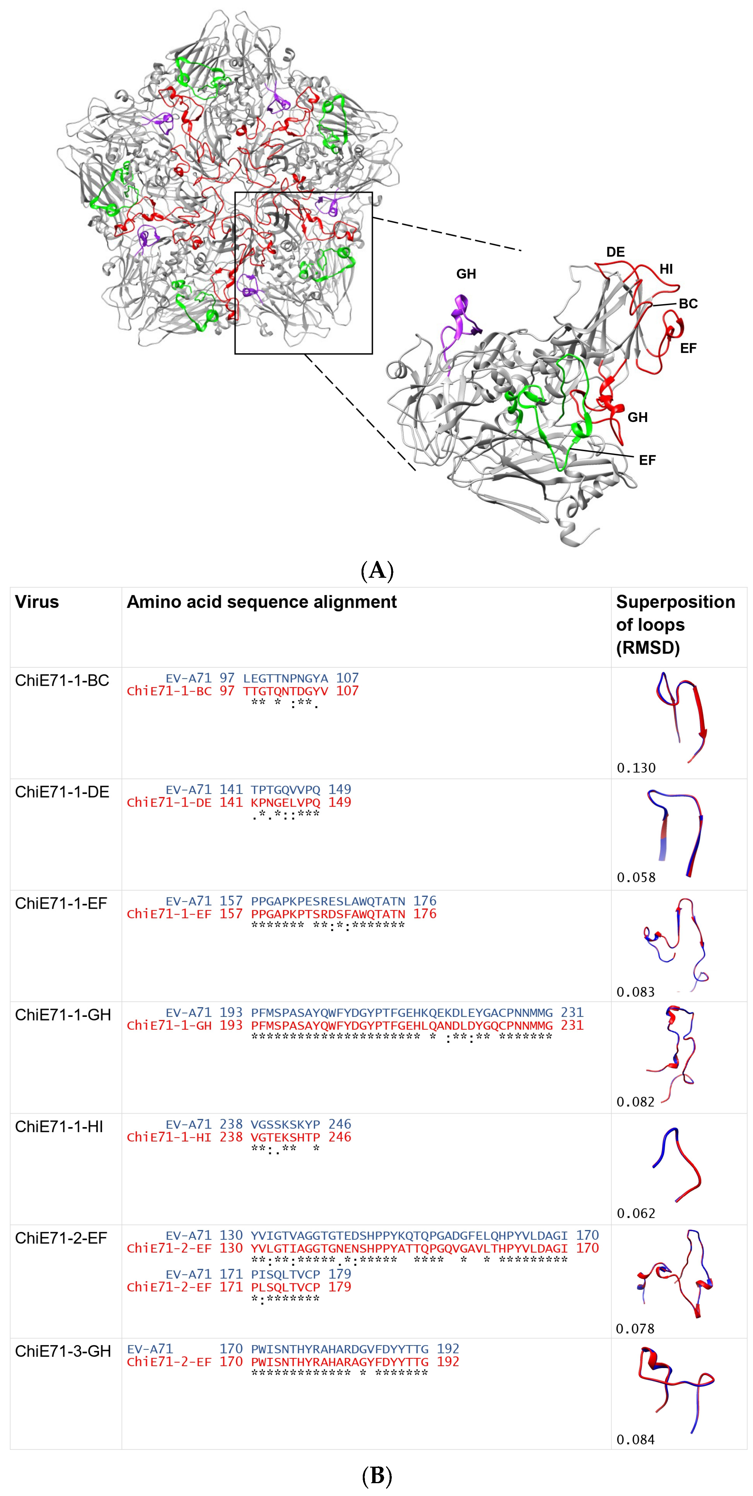 Vaccines 11 01363 g002 Vaccines 11 01363 g002