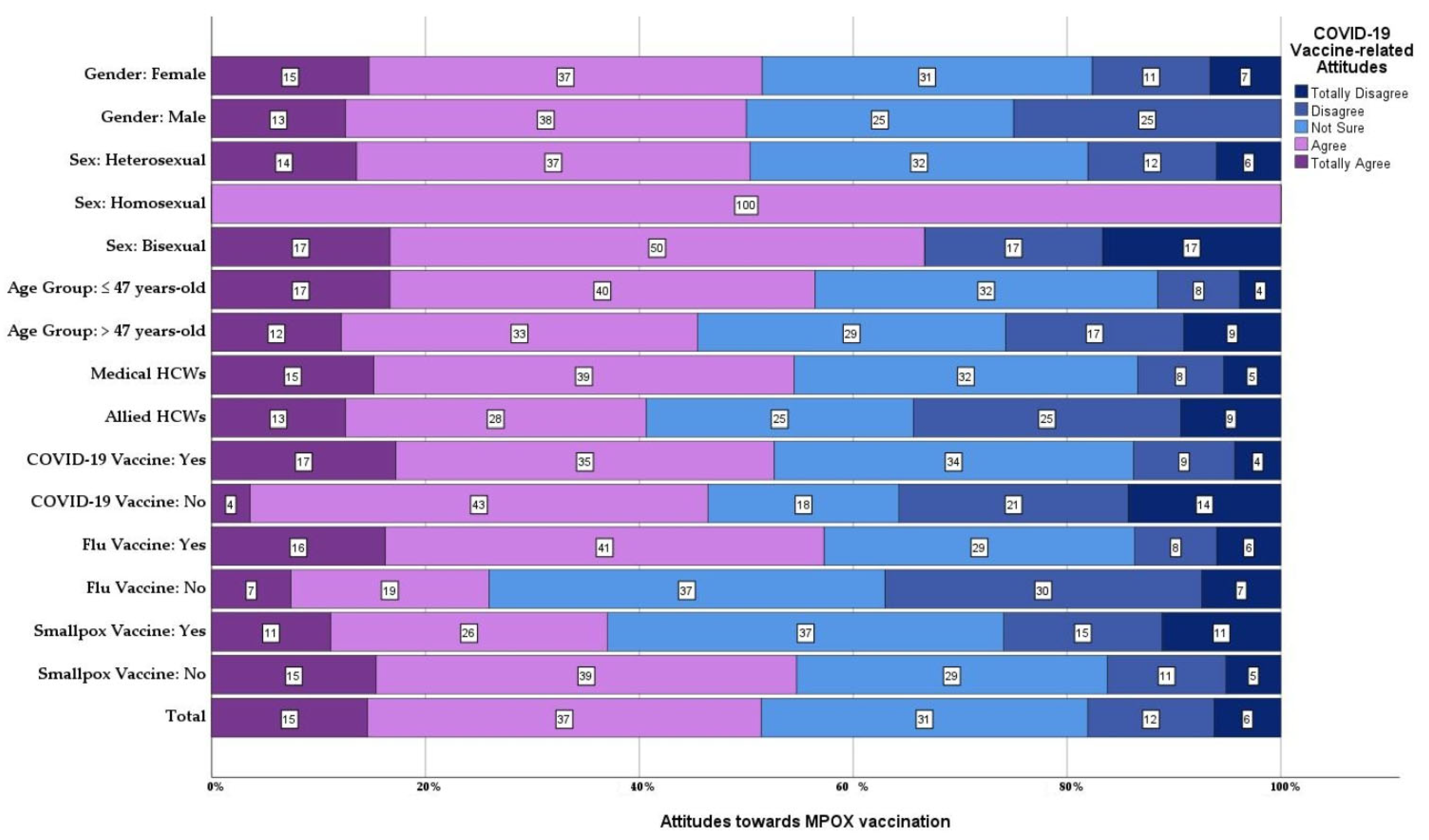 Vaccines 11 01368 g001