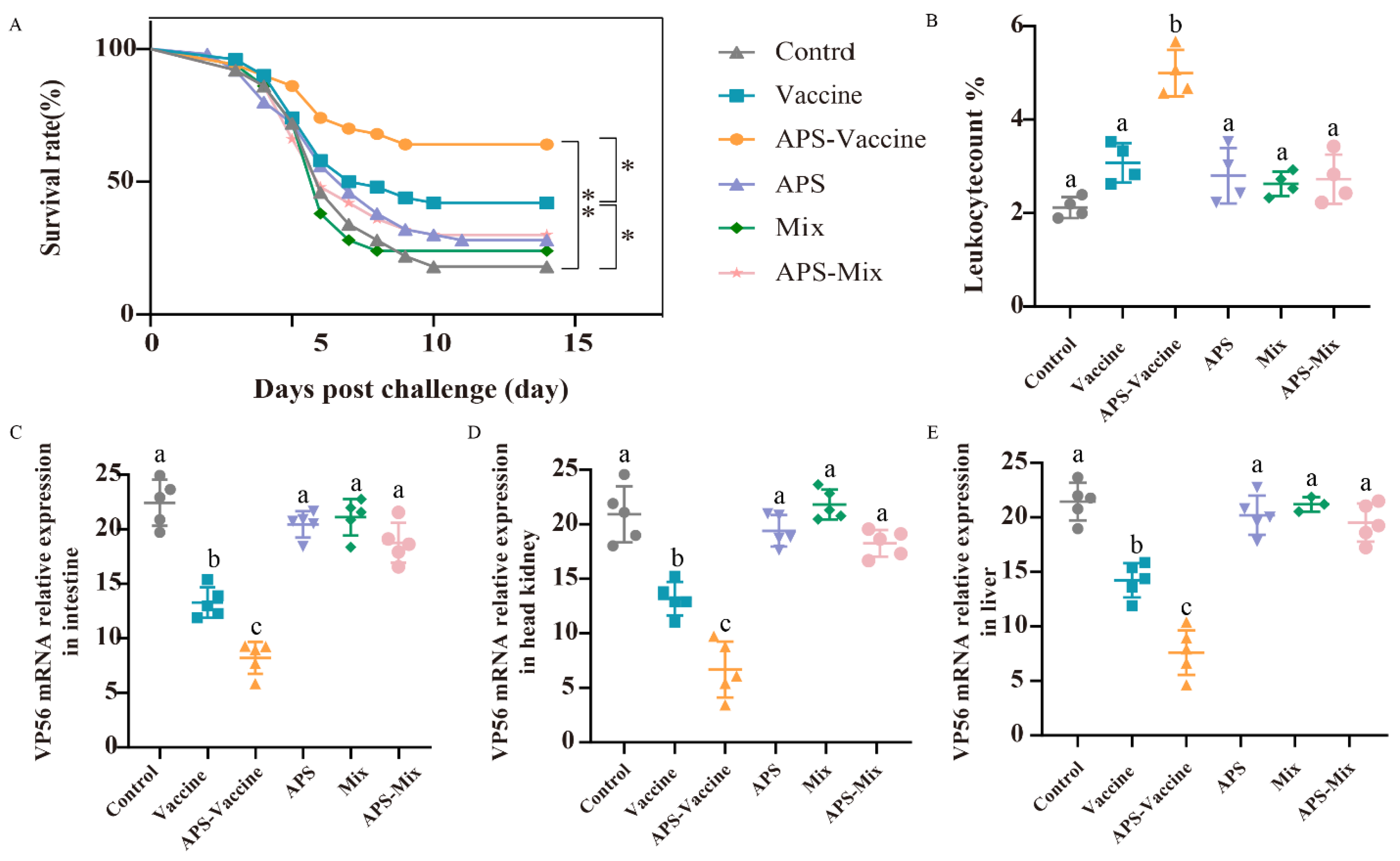 Vaccines 11 01373 g004