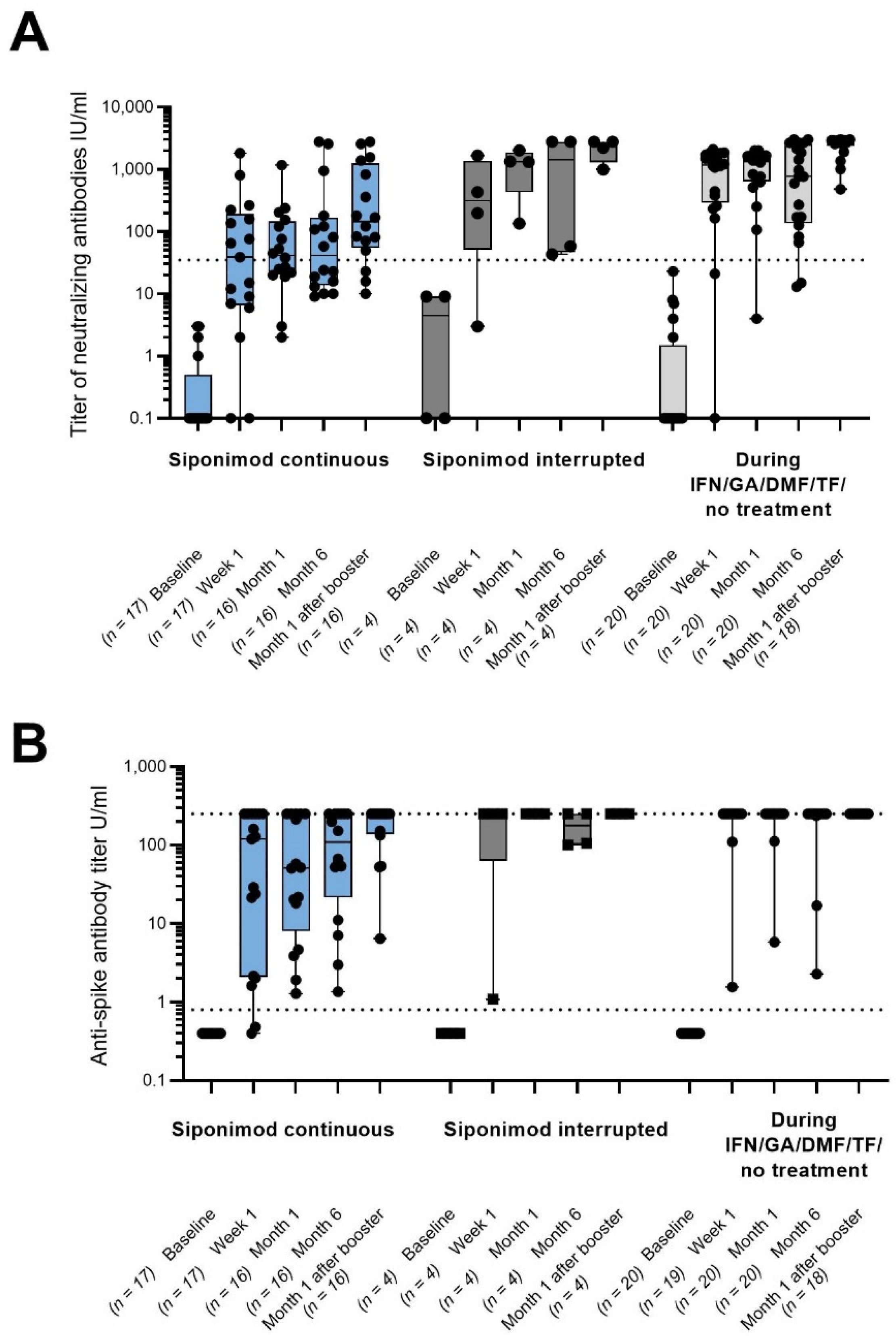 Vaccines 11 01374 g001