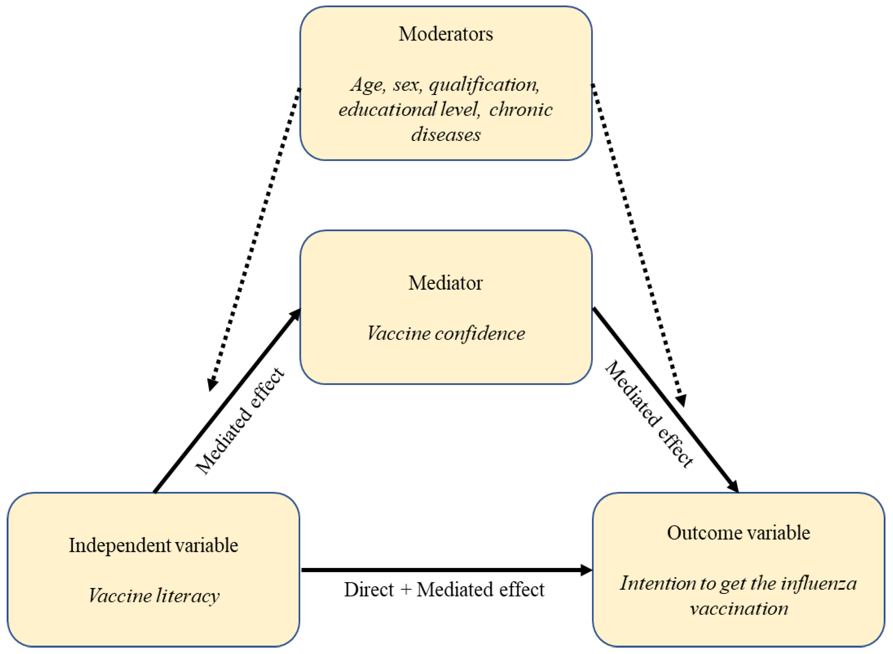 Vaccines 11 01375 g001