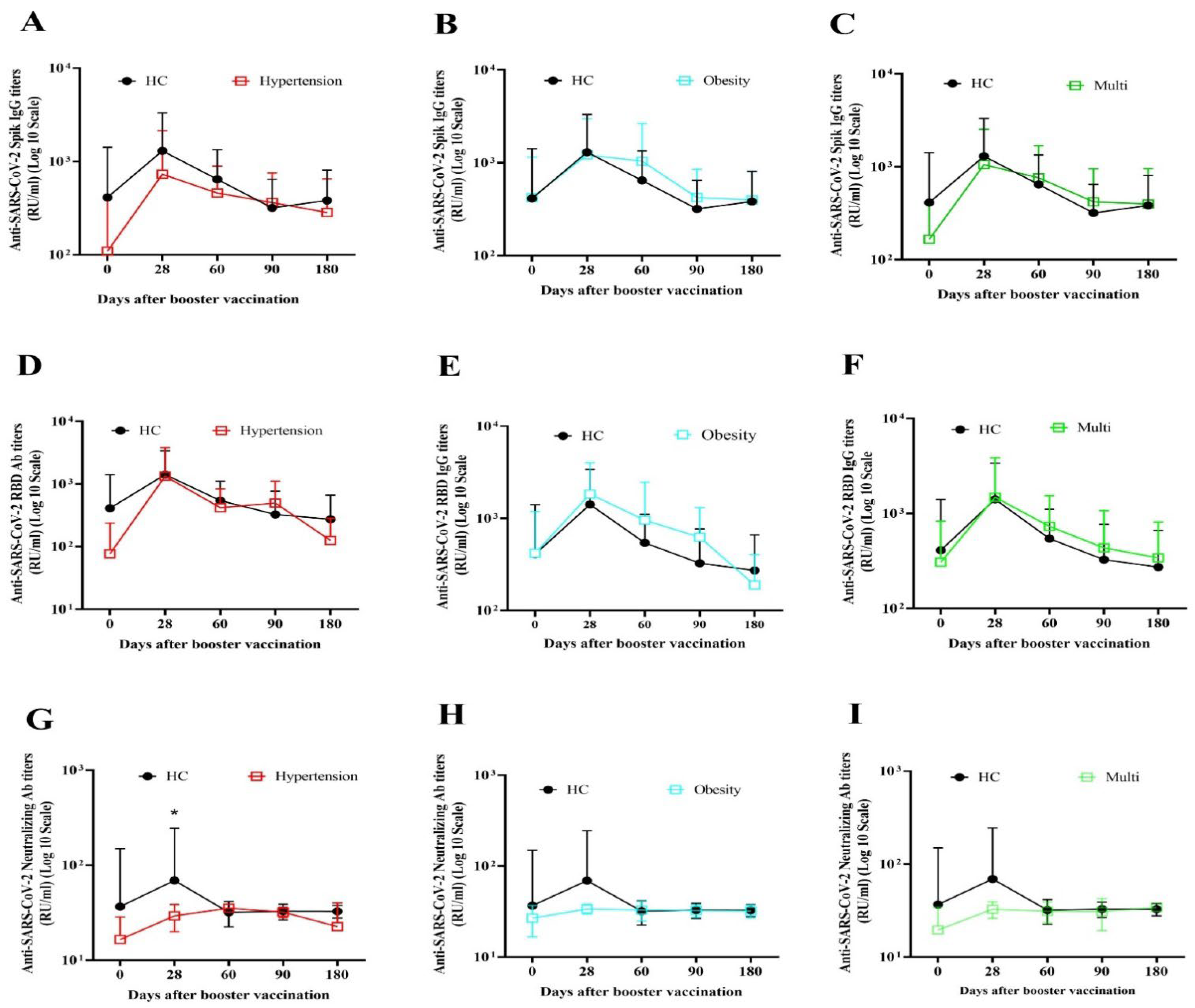 Vaccines 11 01376 g002