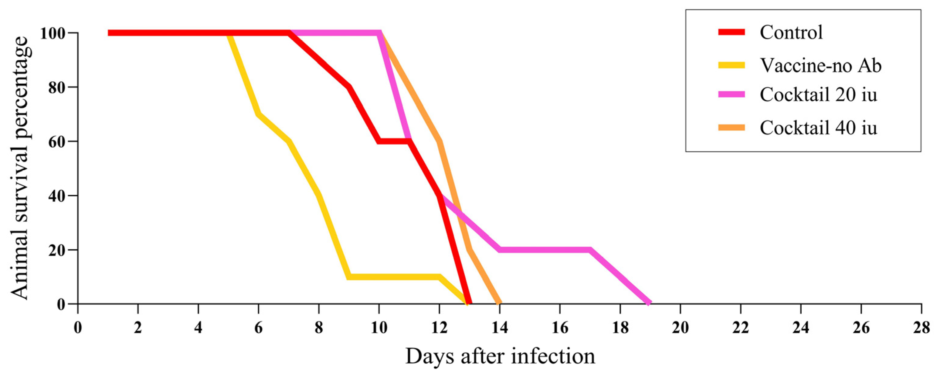 Vaccines 11 01377 g002