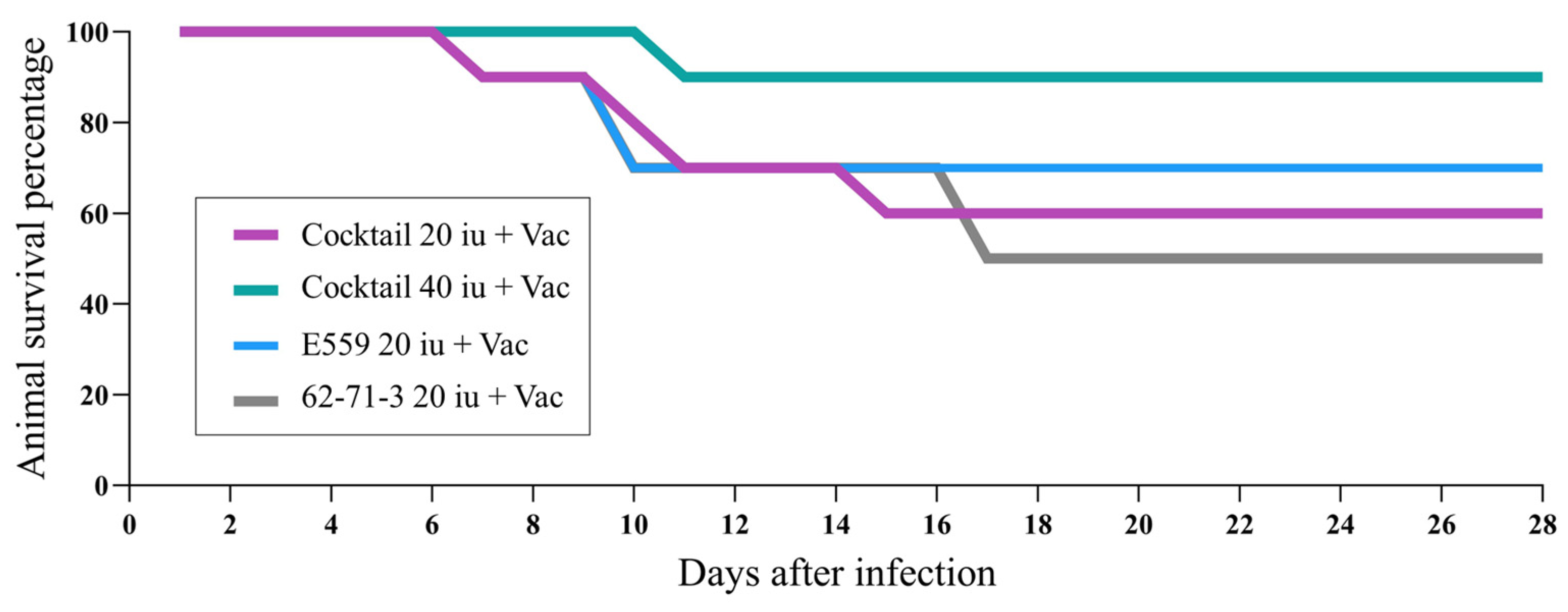 Vaccines 11 01377 g004