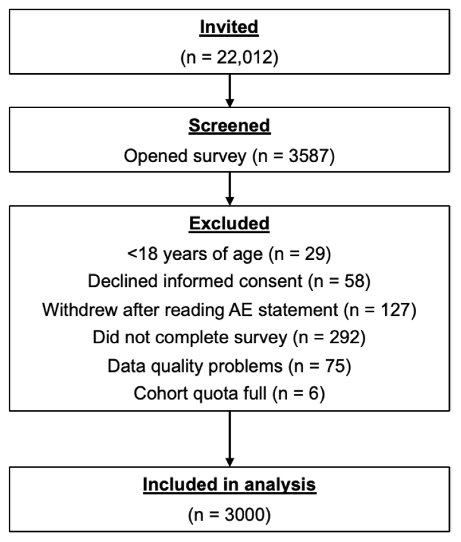 Vaccines 11 01378 g001