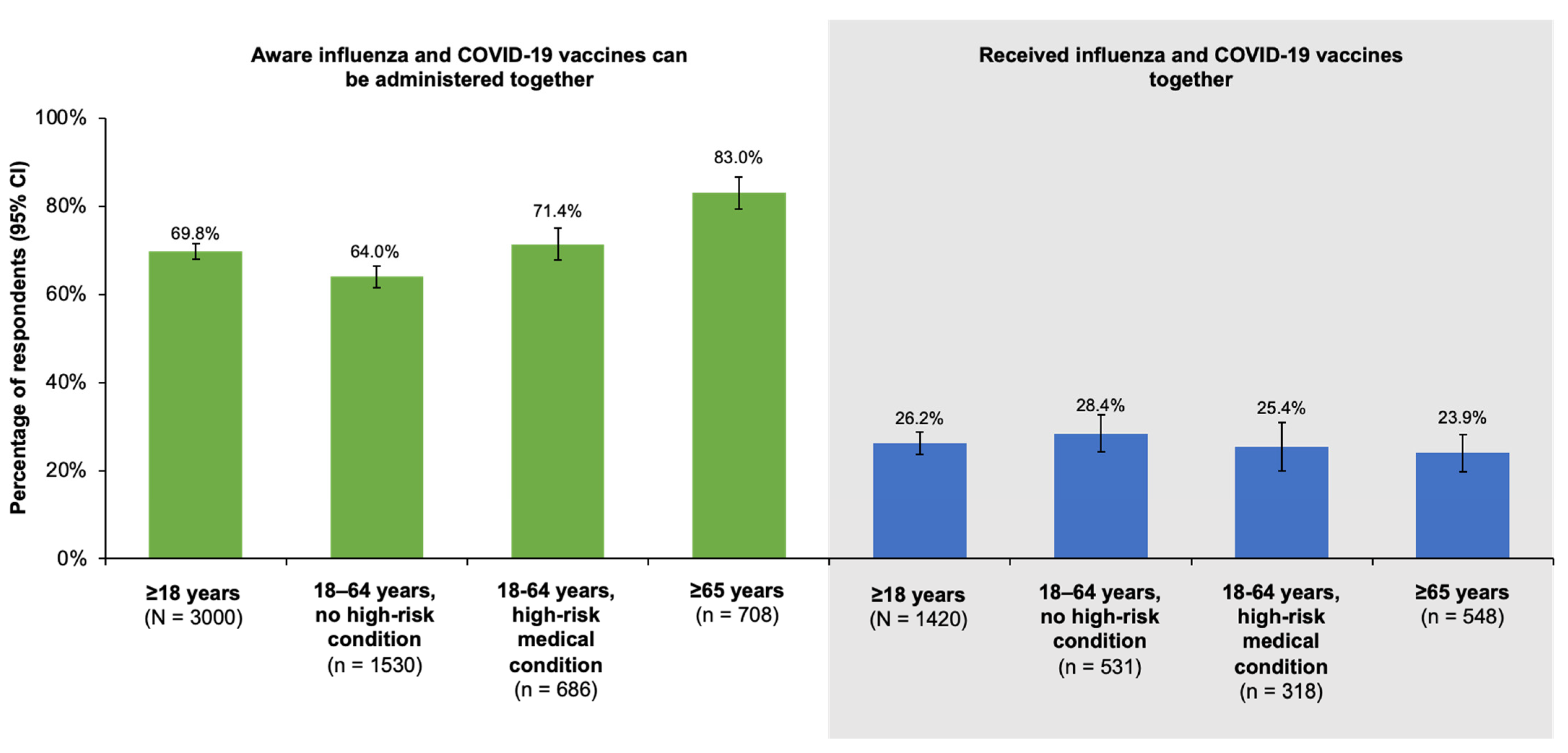 Vaccines 11 01378 g003