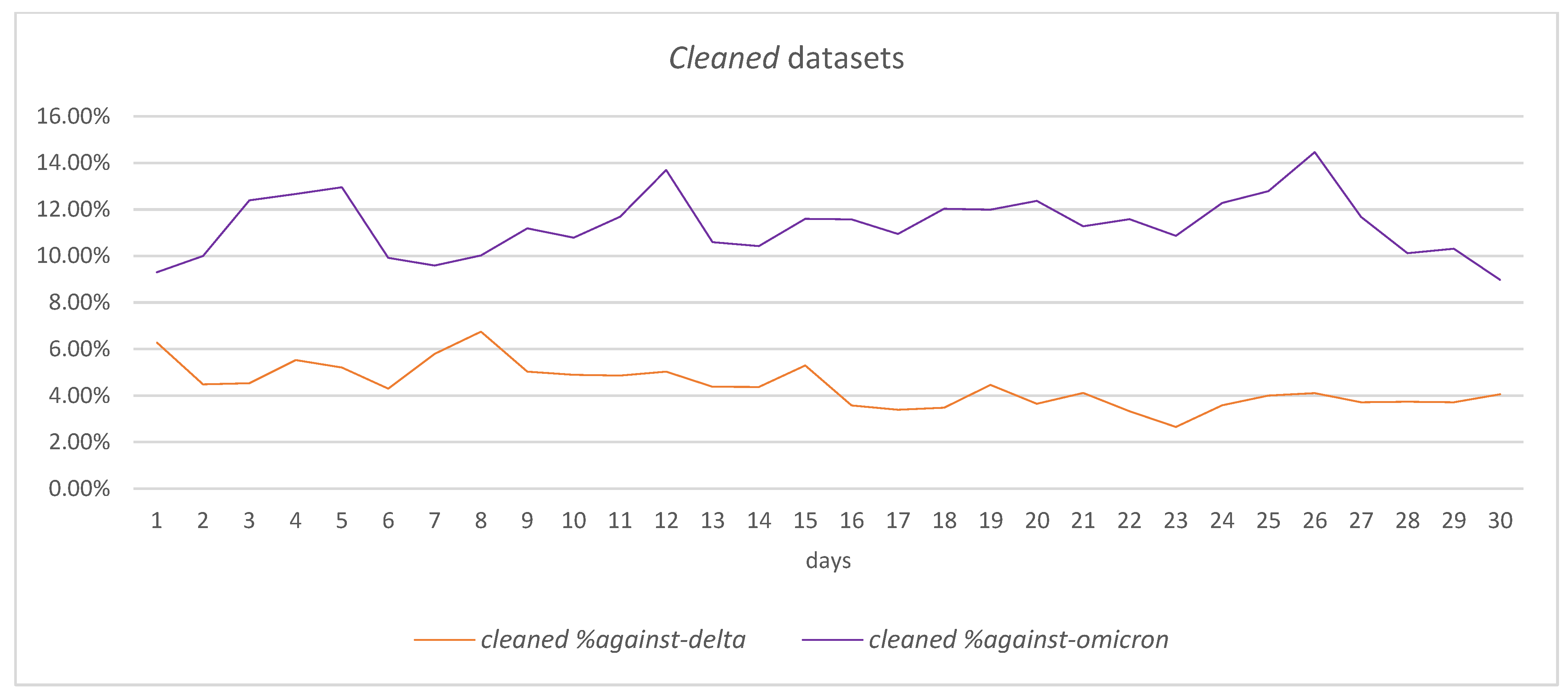 Vaccines 11 01381 g007