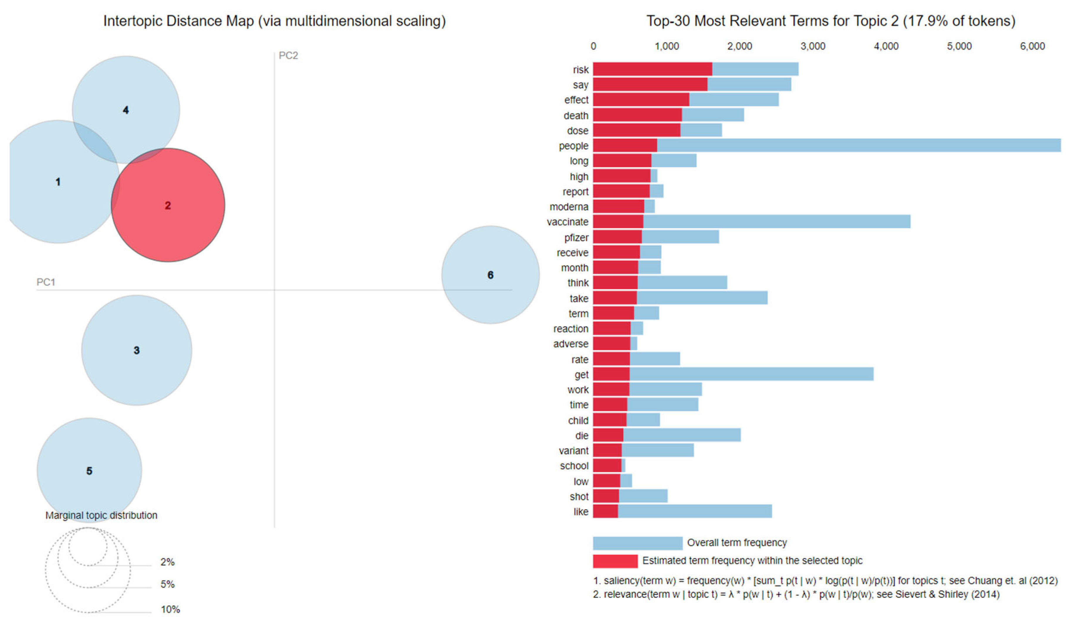 Vaccines 11 01381 g008