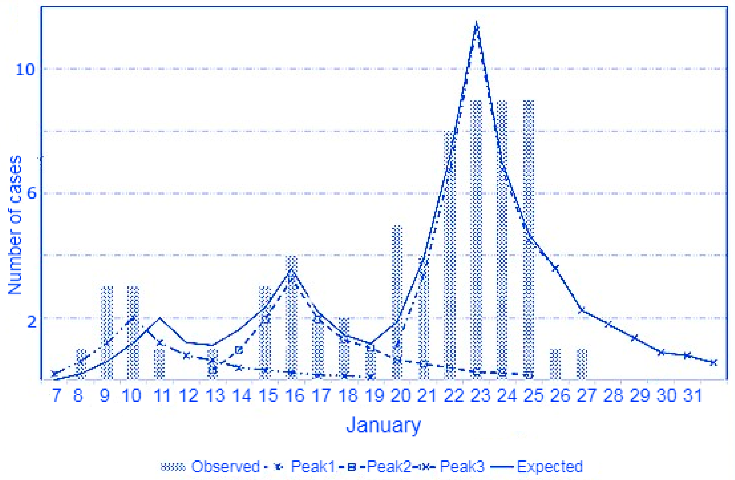 Vaccines 11 01382 g001
