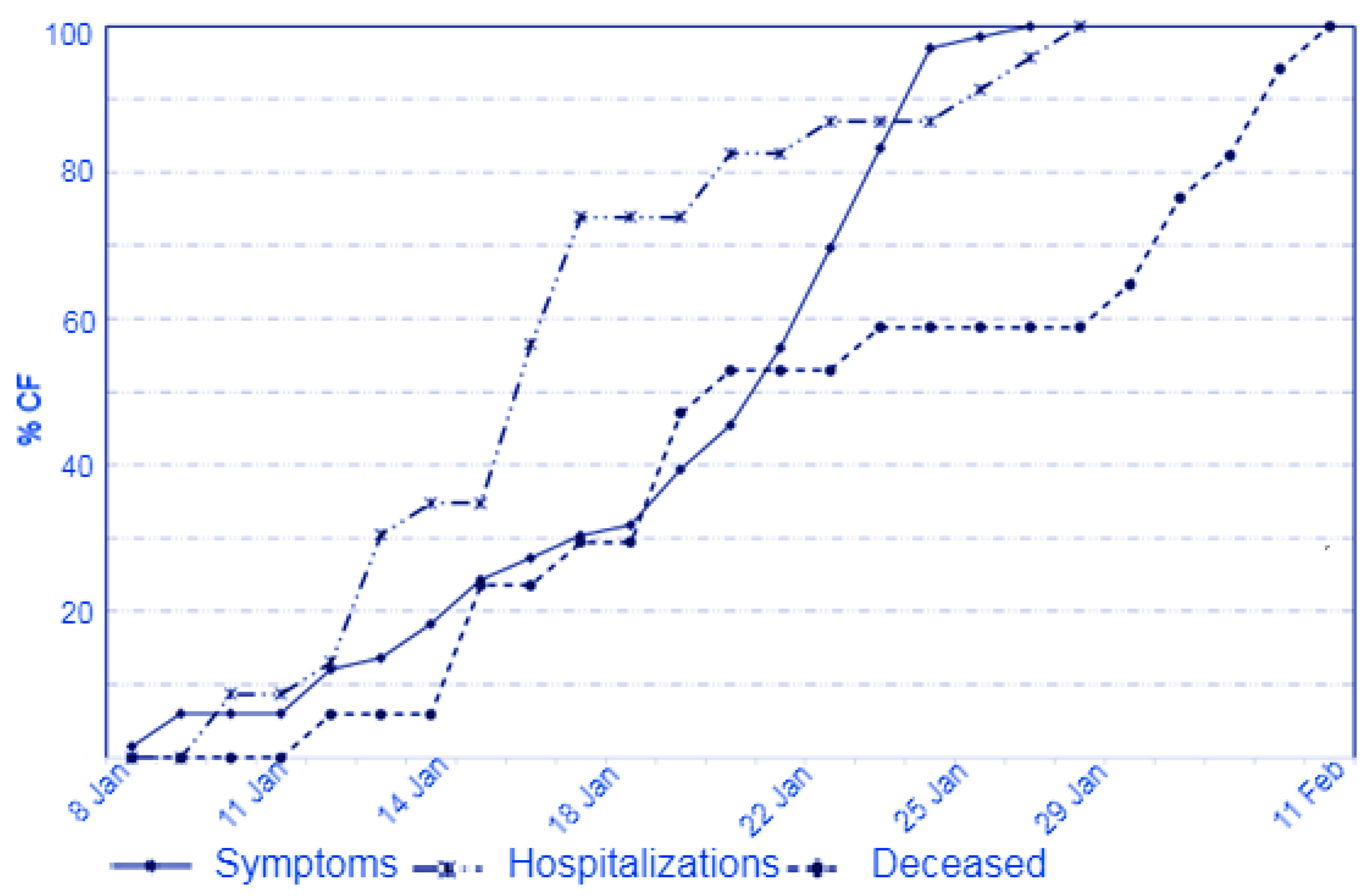 Vaccines 11 01382 g002