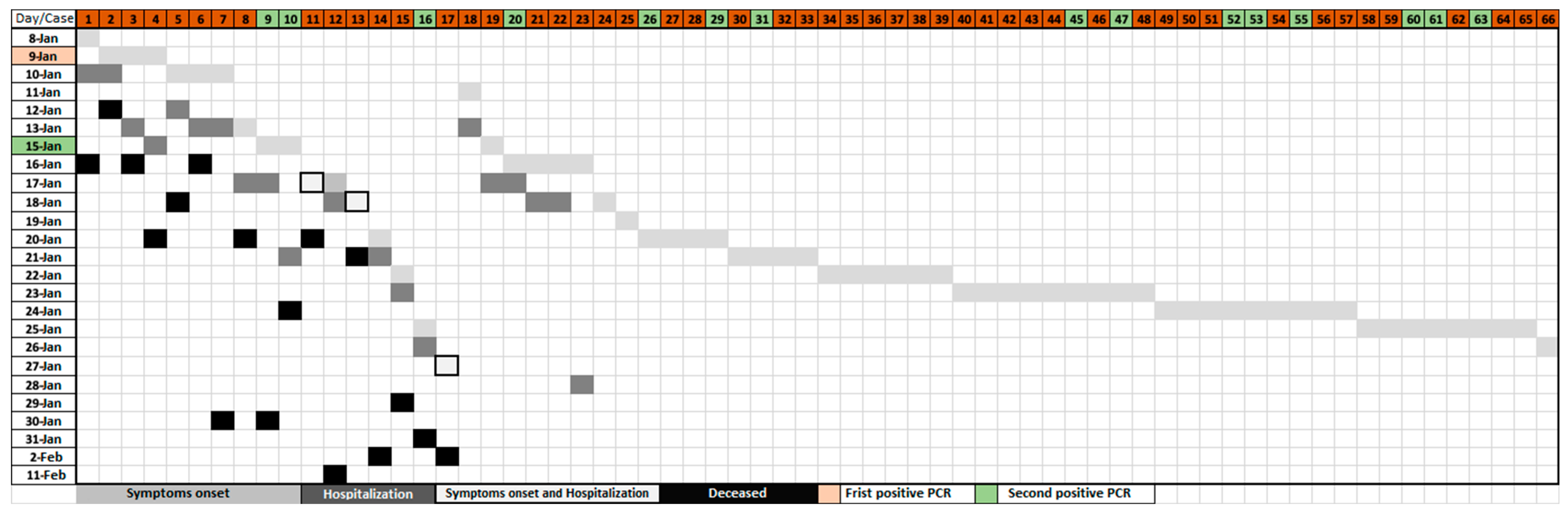 Vaccines 11 01382 g003