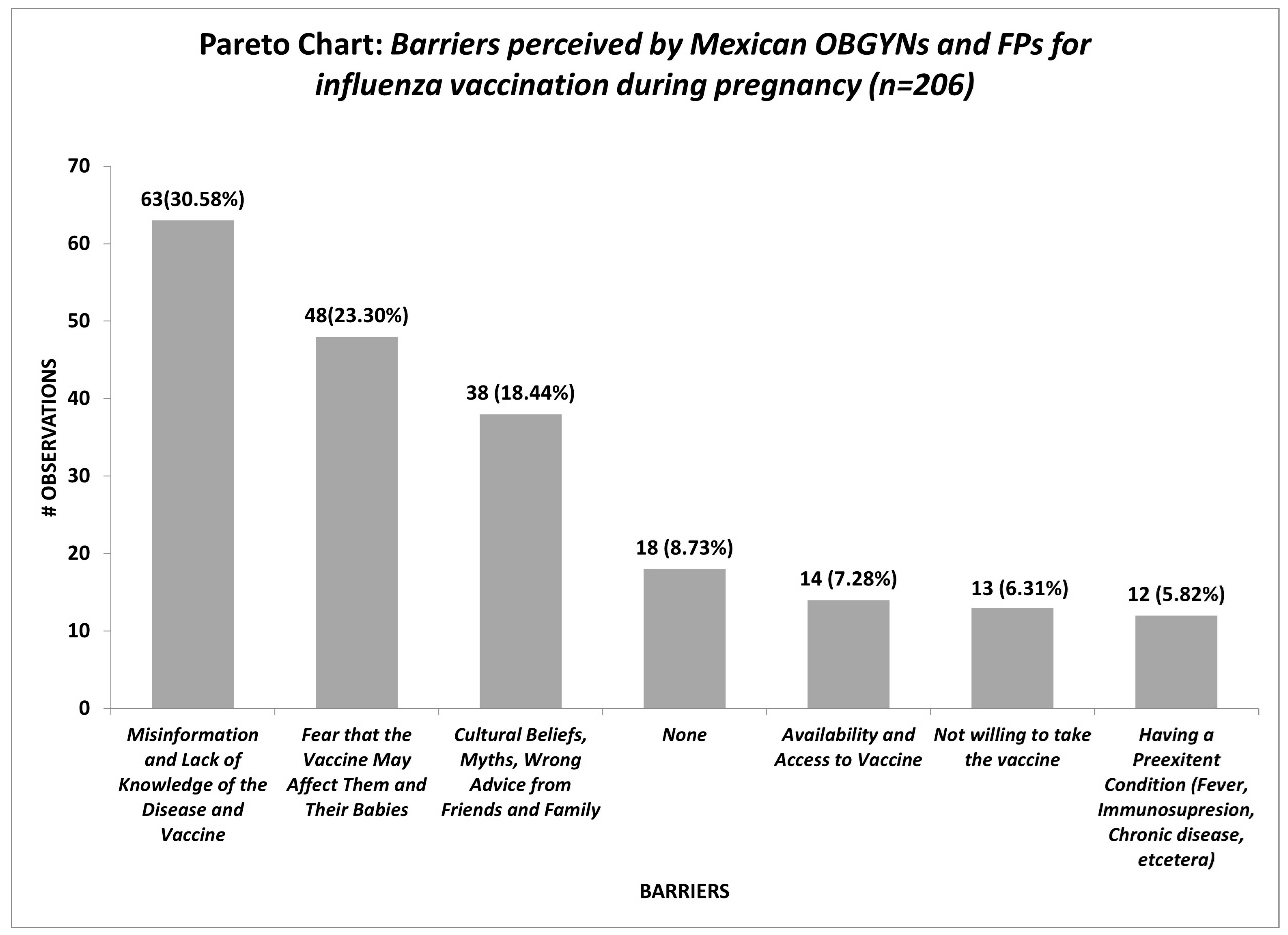 Vaccines 11 01383 g001