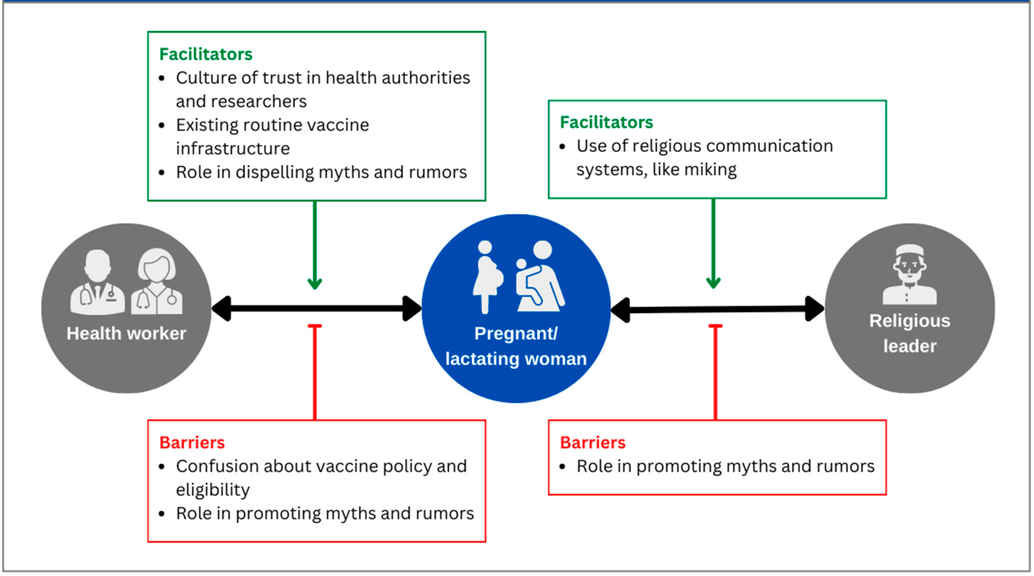 Vaccines 11 01387 g002