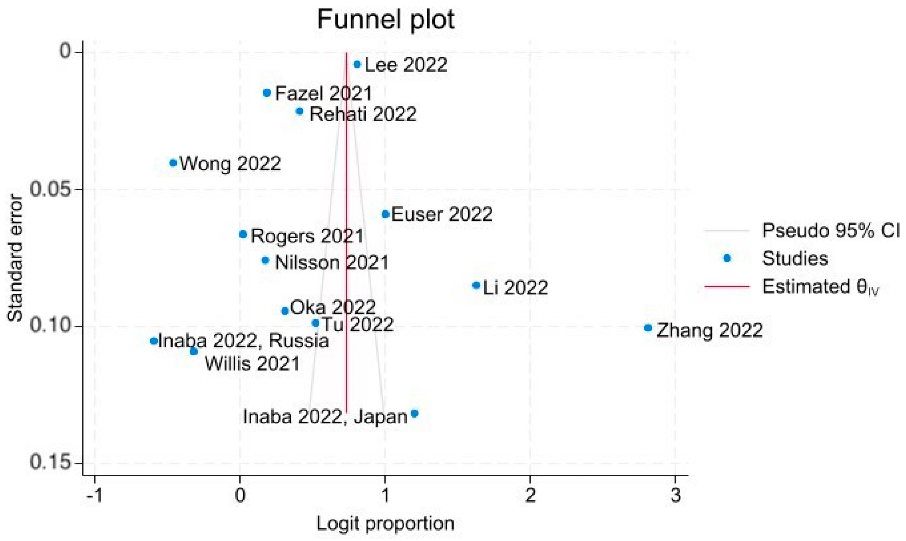 Vaccines 11 01393 g003