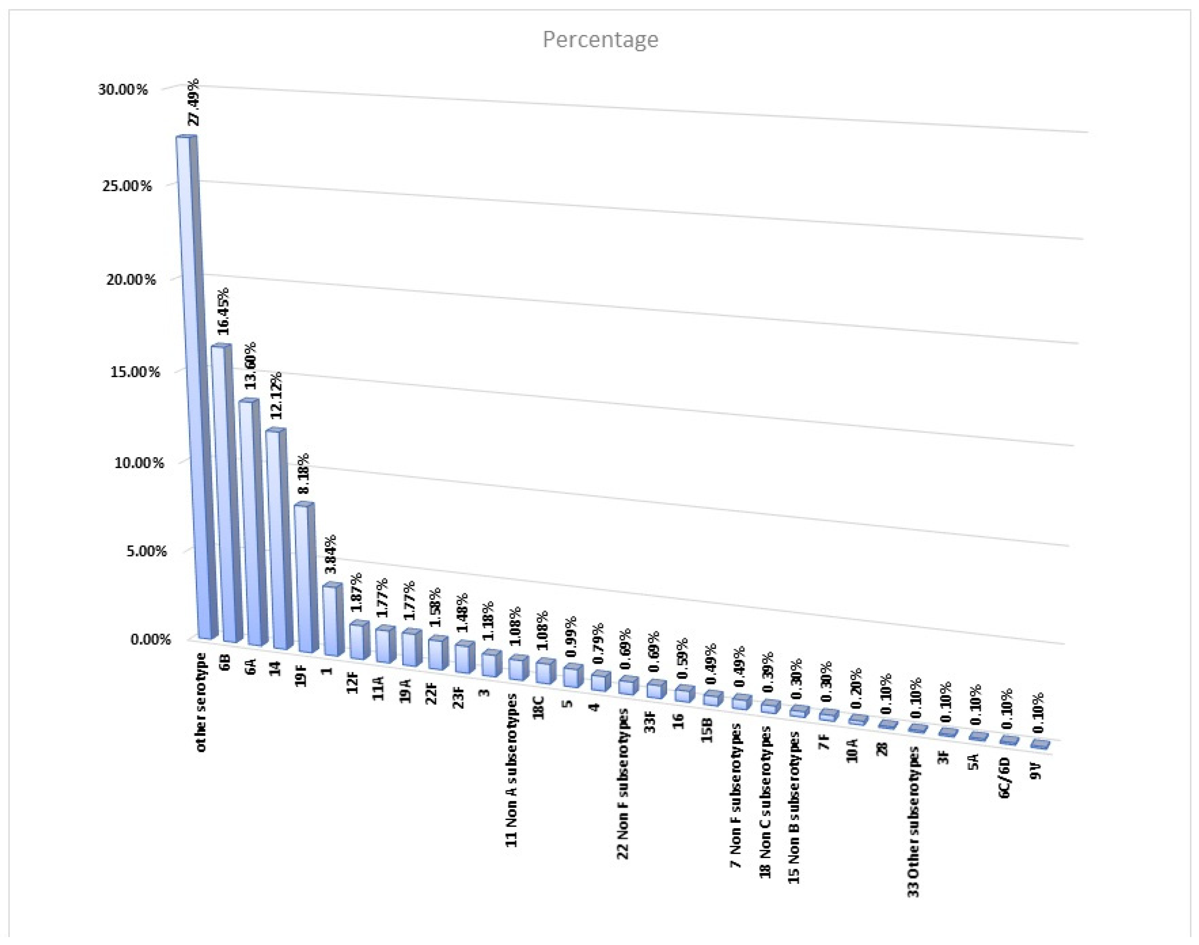 Vaccines 11 01396 g001 Vaccines 11 01396 g001
