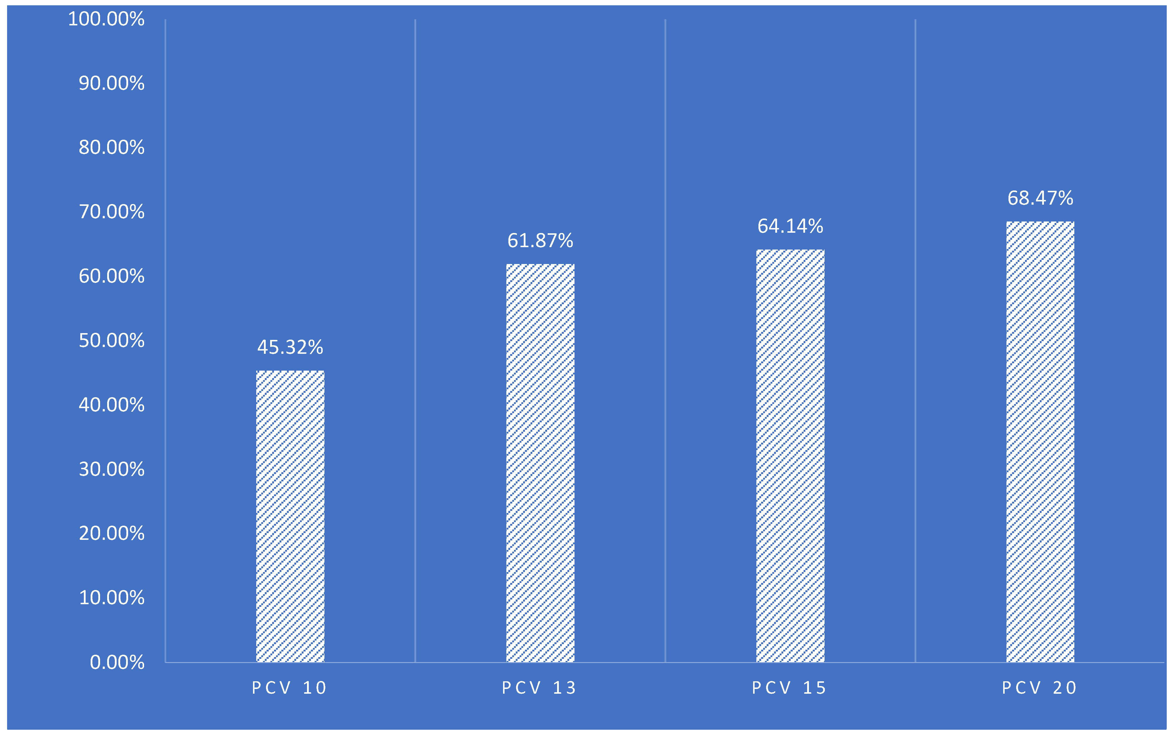 Vaccines 11 01396 g002 Vaccines 11 01396 g002