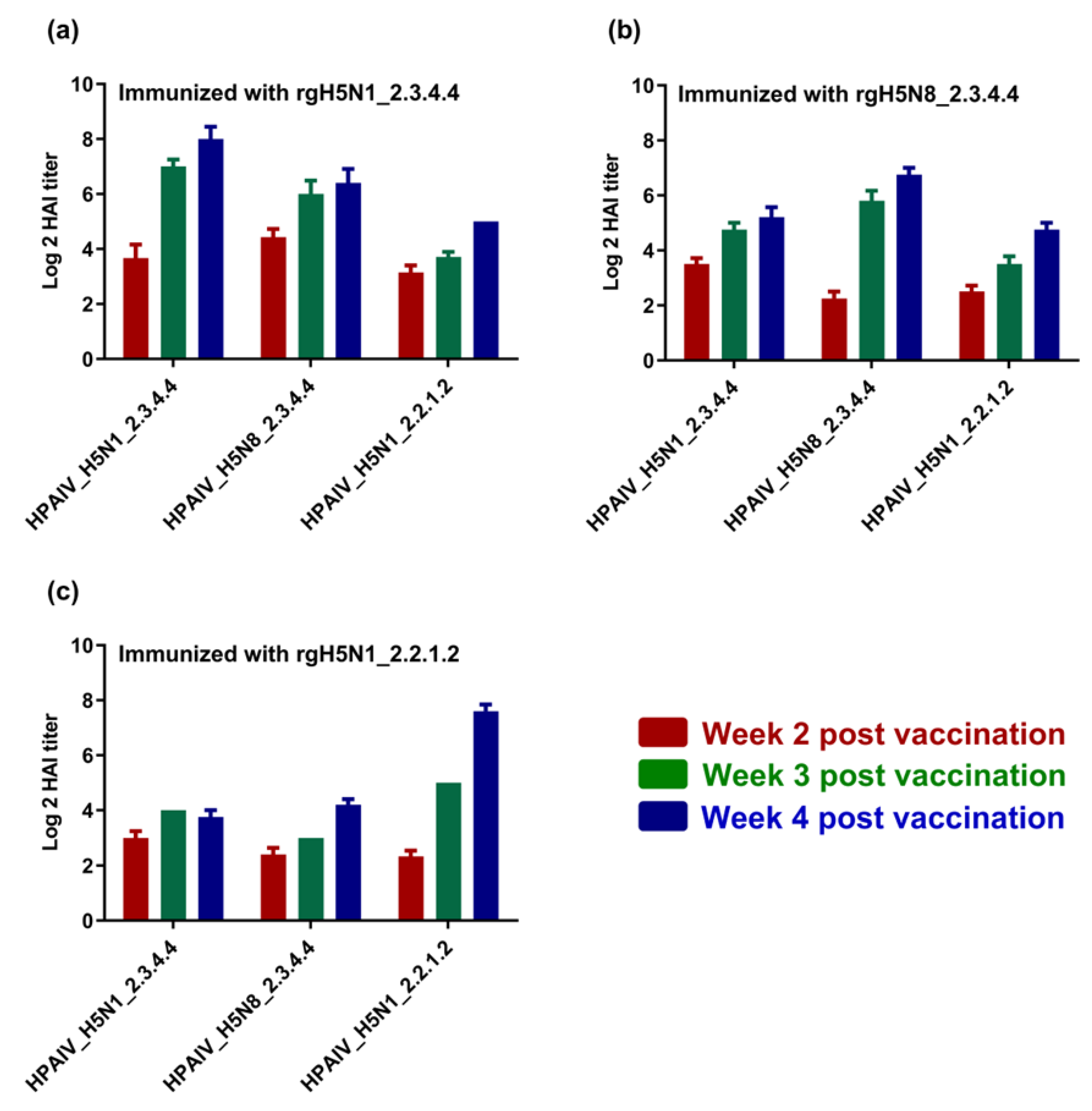 Vaccines 11 01397 g004