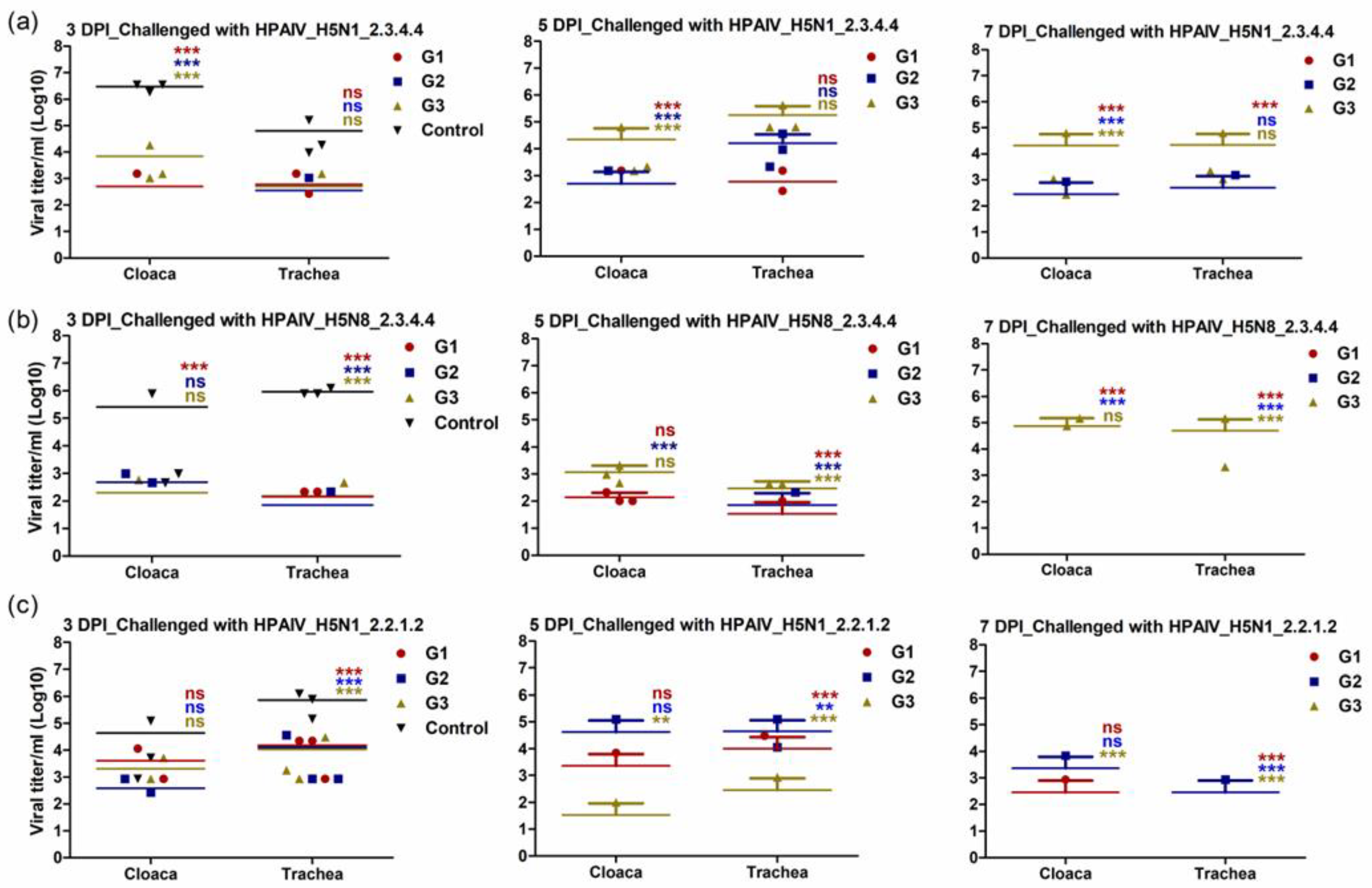 Vaccines 11 01397 g006